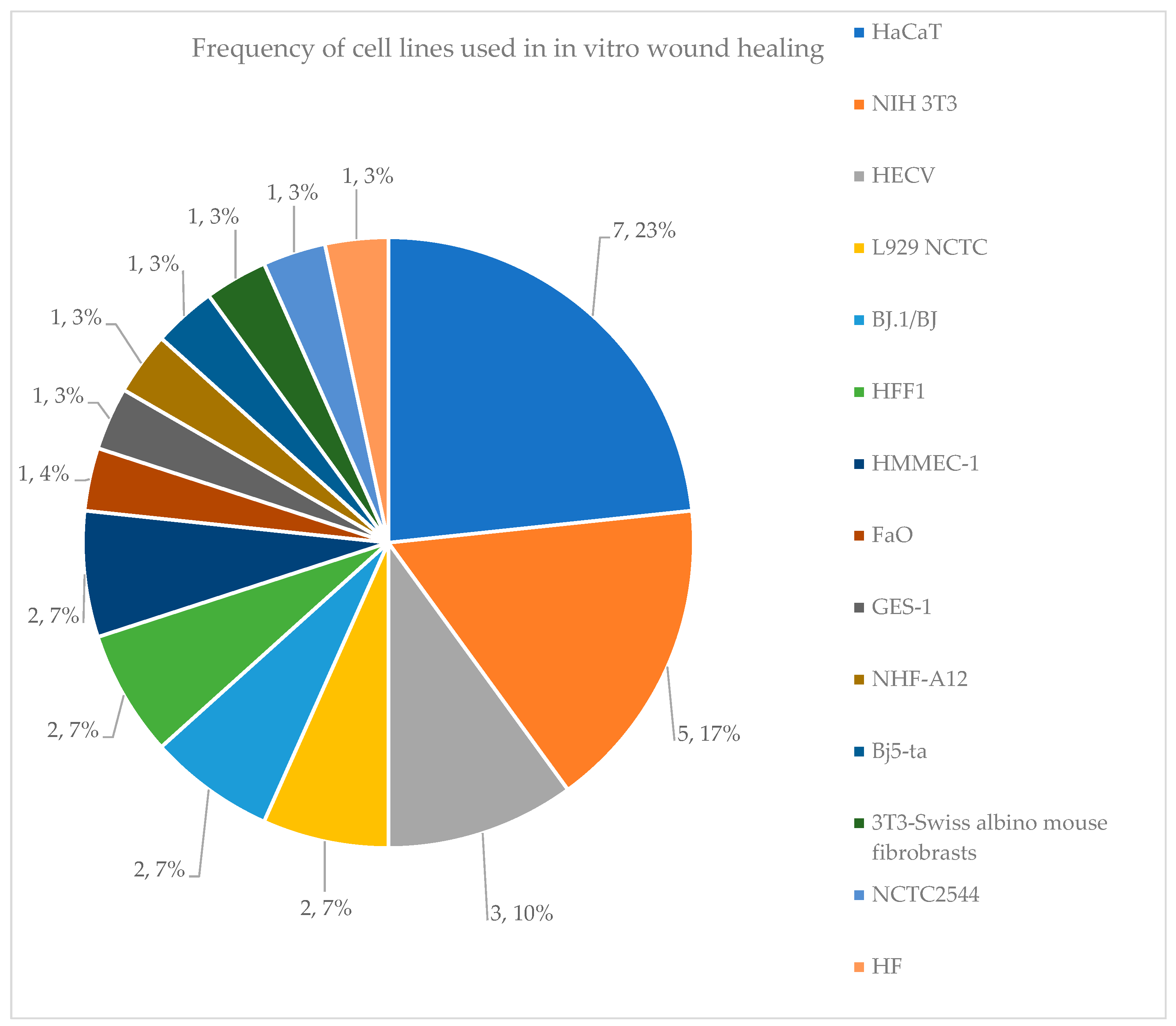 Antioxidants 14 00484 g005