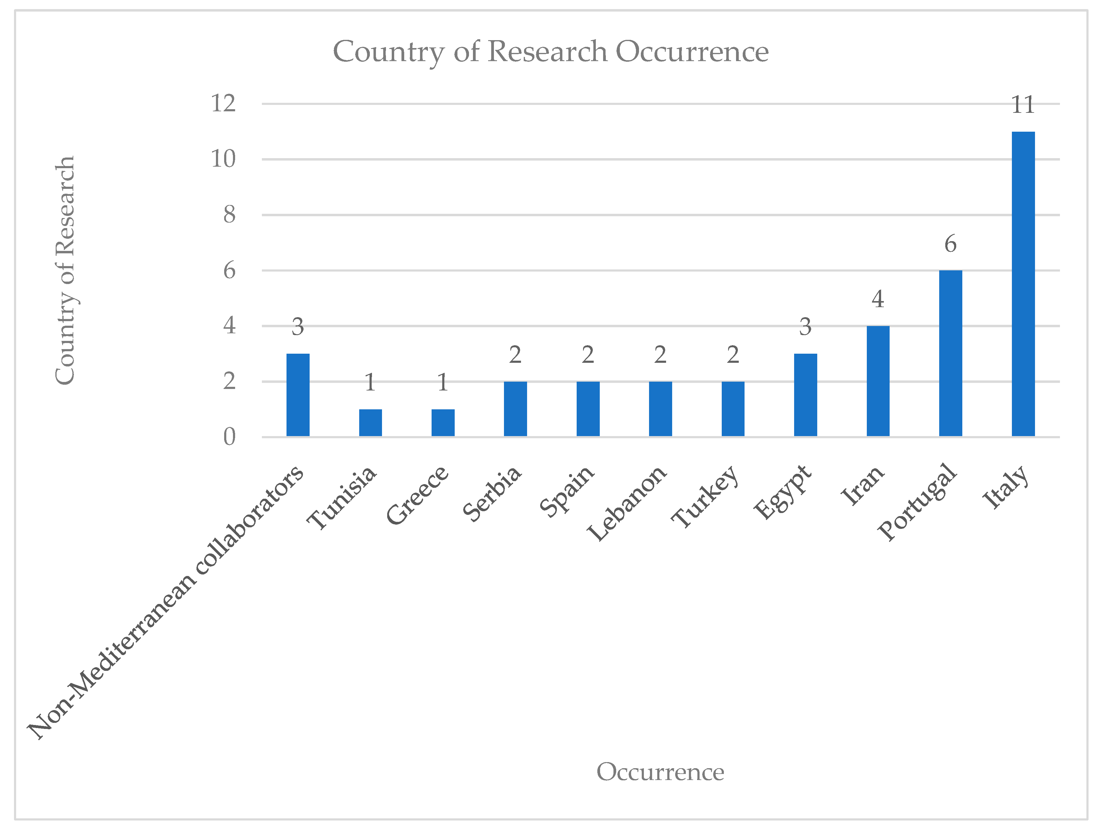 Antioxidants 14 00484 g007