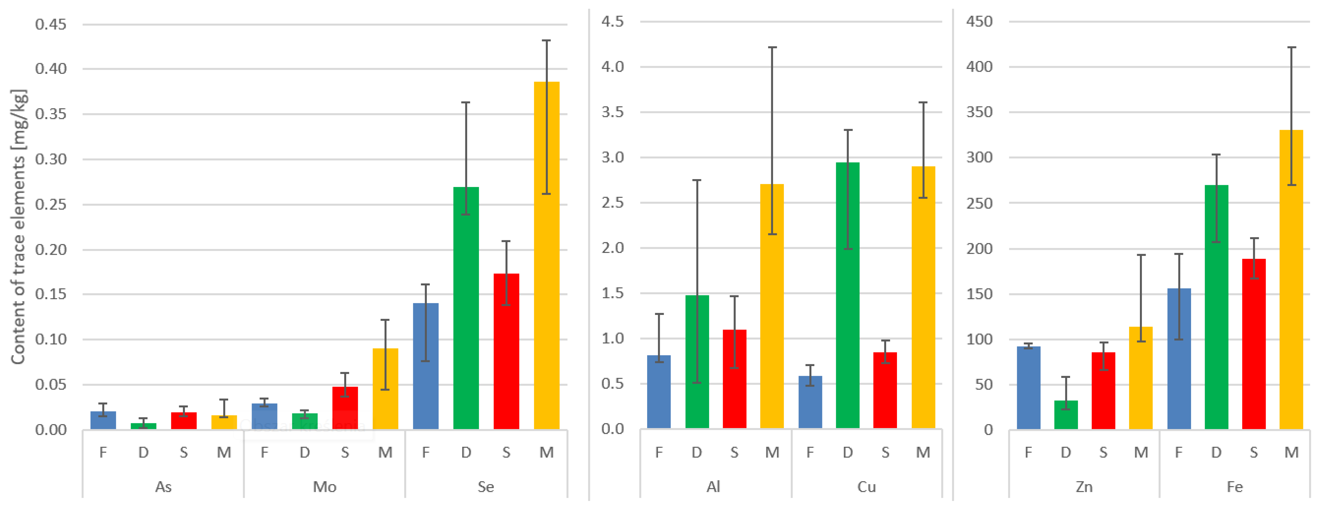 Antioxidants 14 00485 g001