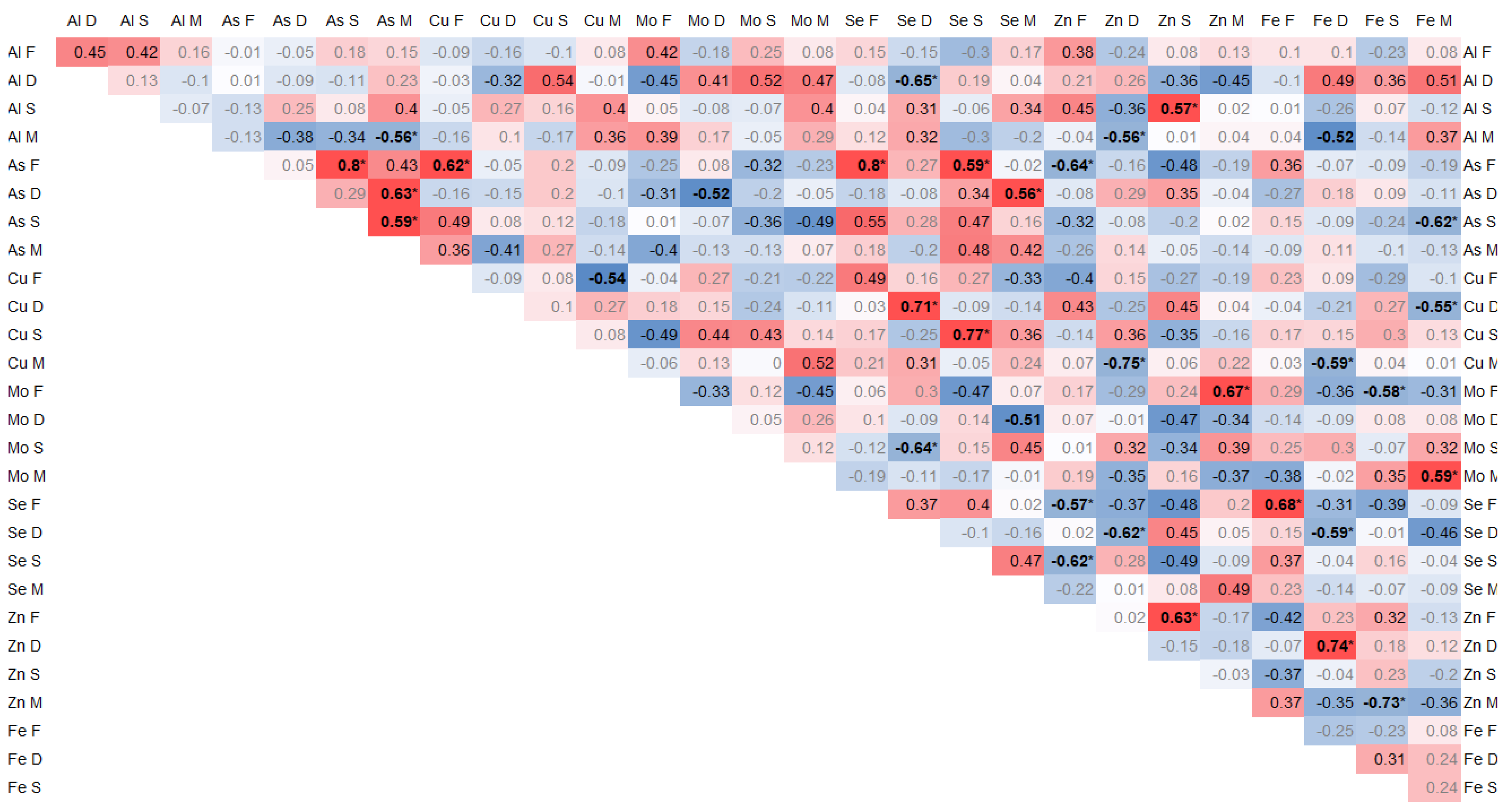 Antioxidants 14 00485 g002