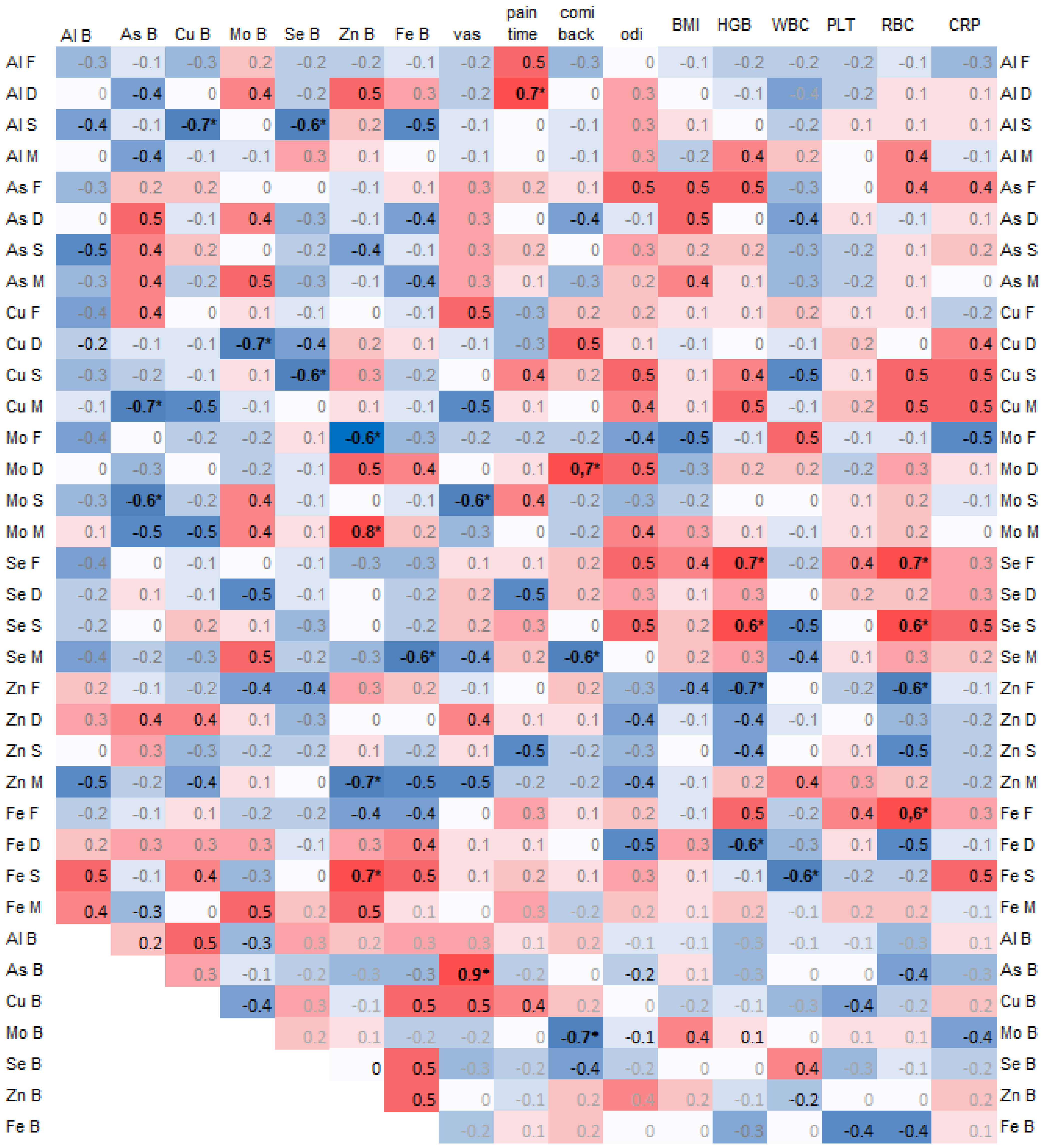 Antioxidants 14 00485 g003