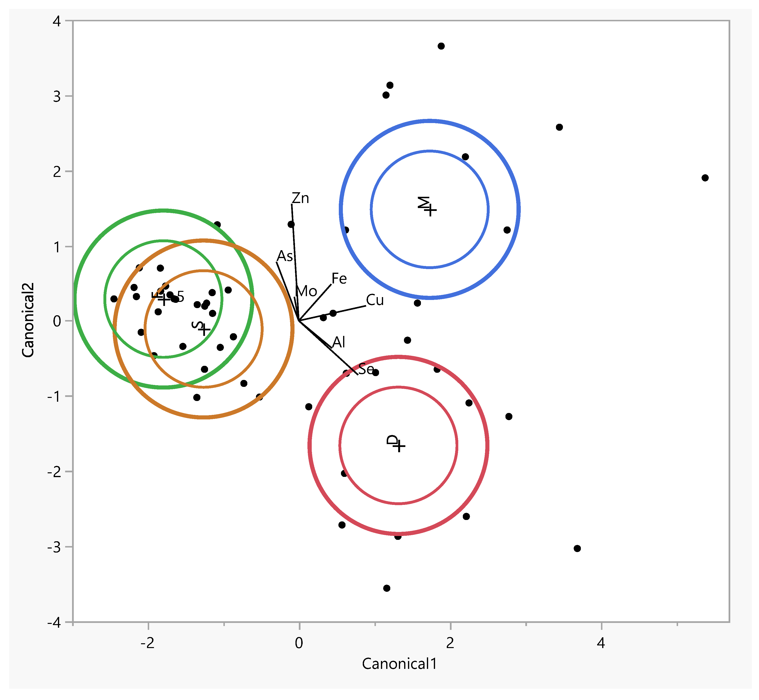 Antioxidants 14 00485 g005