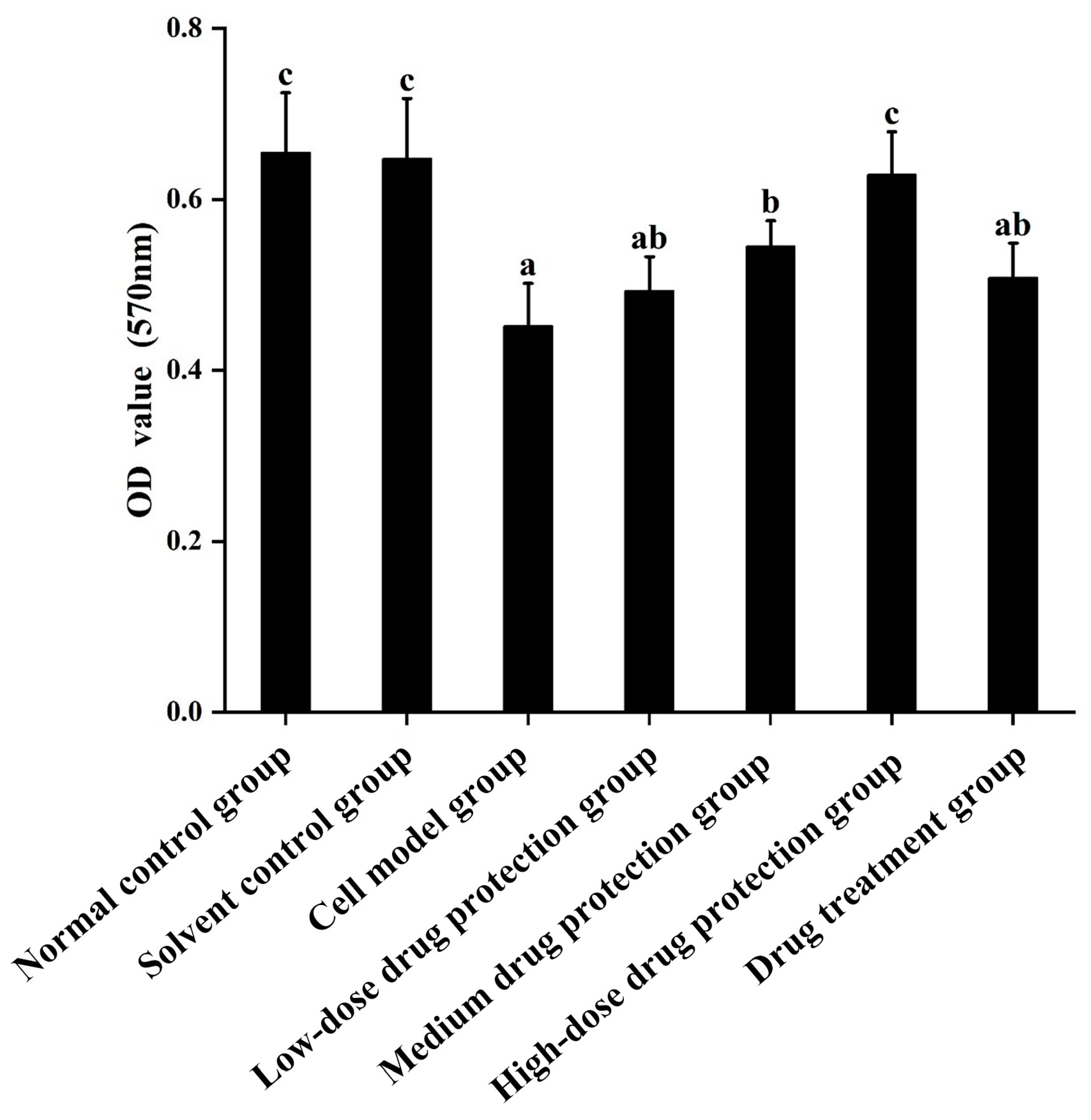 Antioxidants 14 00490 g002