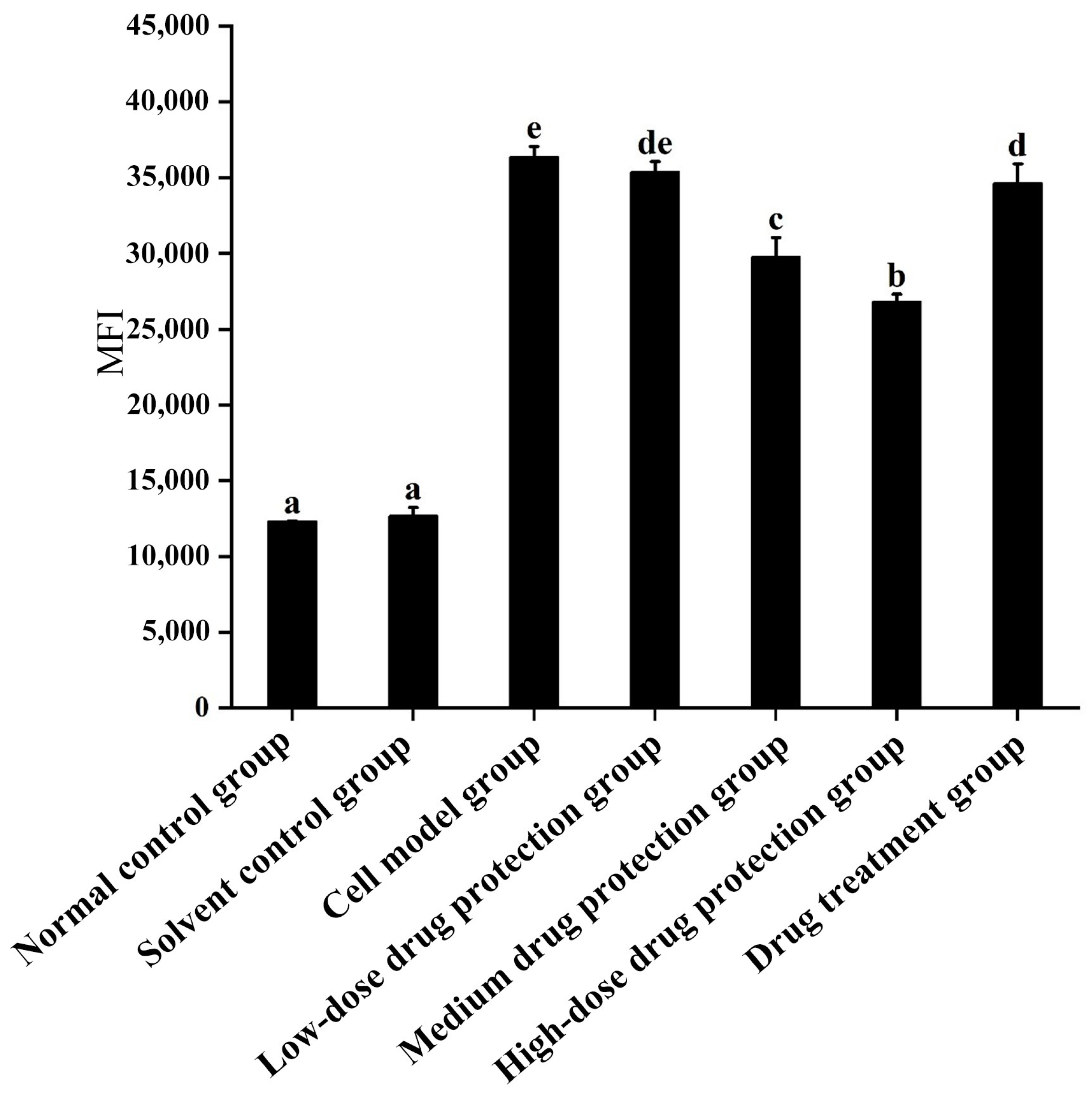 Antioxidants 14 00490 g003