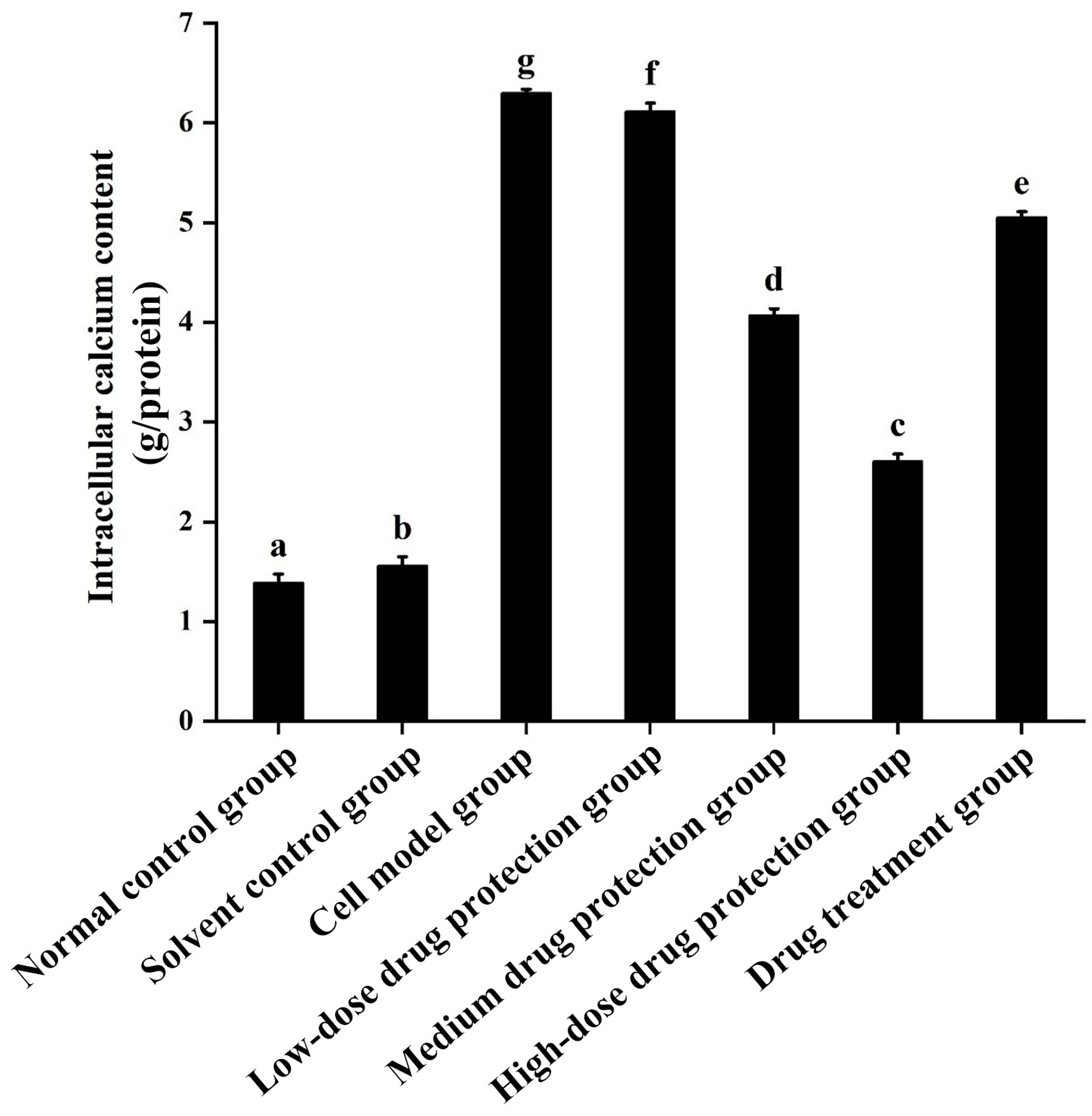 Antioxidants 14 00490 g006