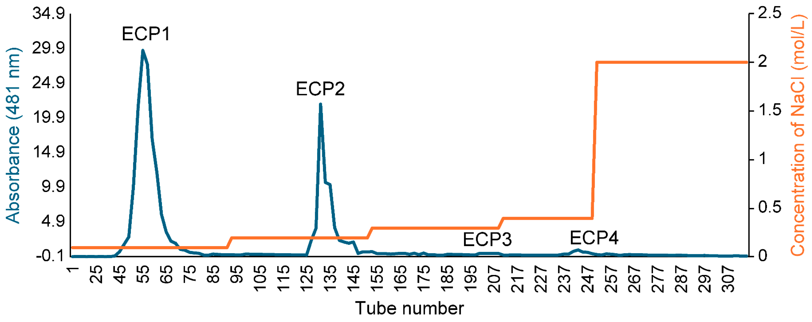 Antioxidants 14 00491 g002