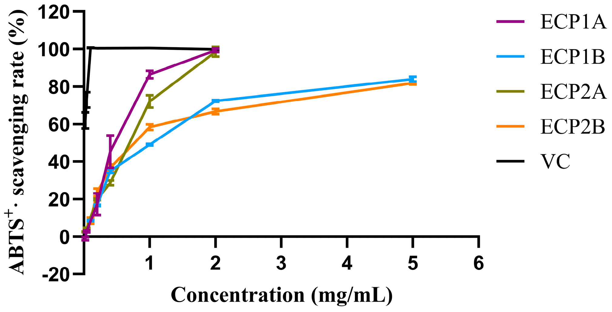 Antioxidants 14 00491 g008
