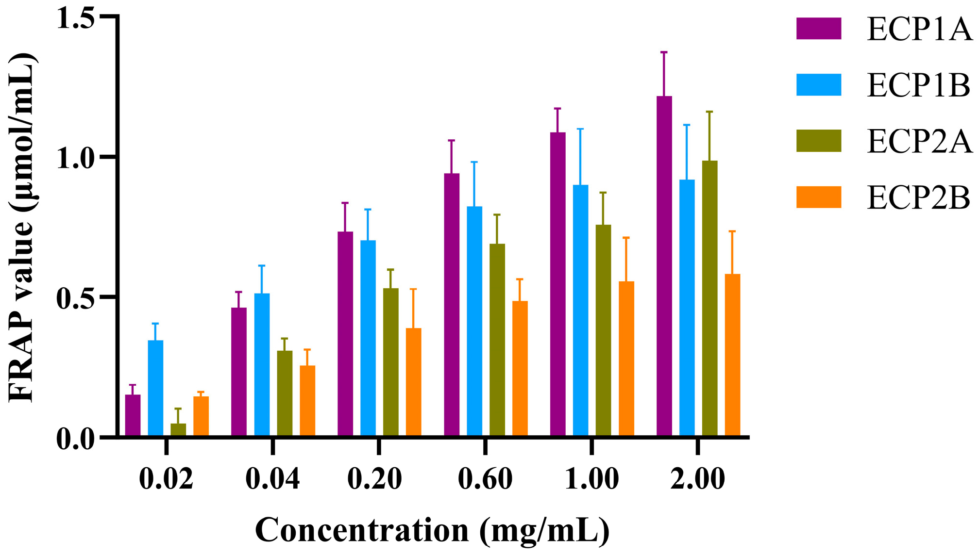 Antioxidants 14 00491 g009
