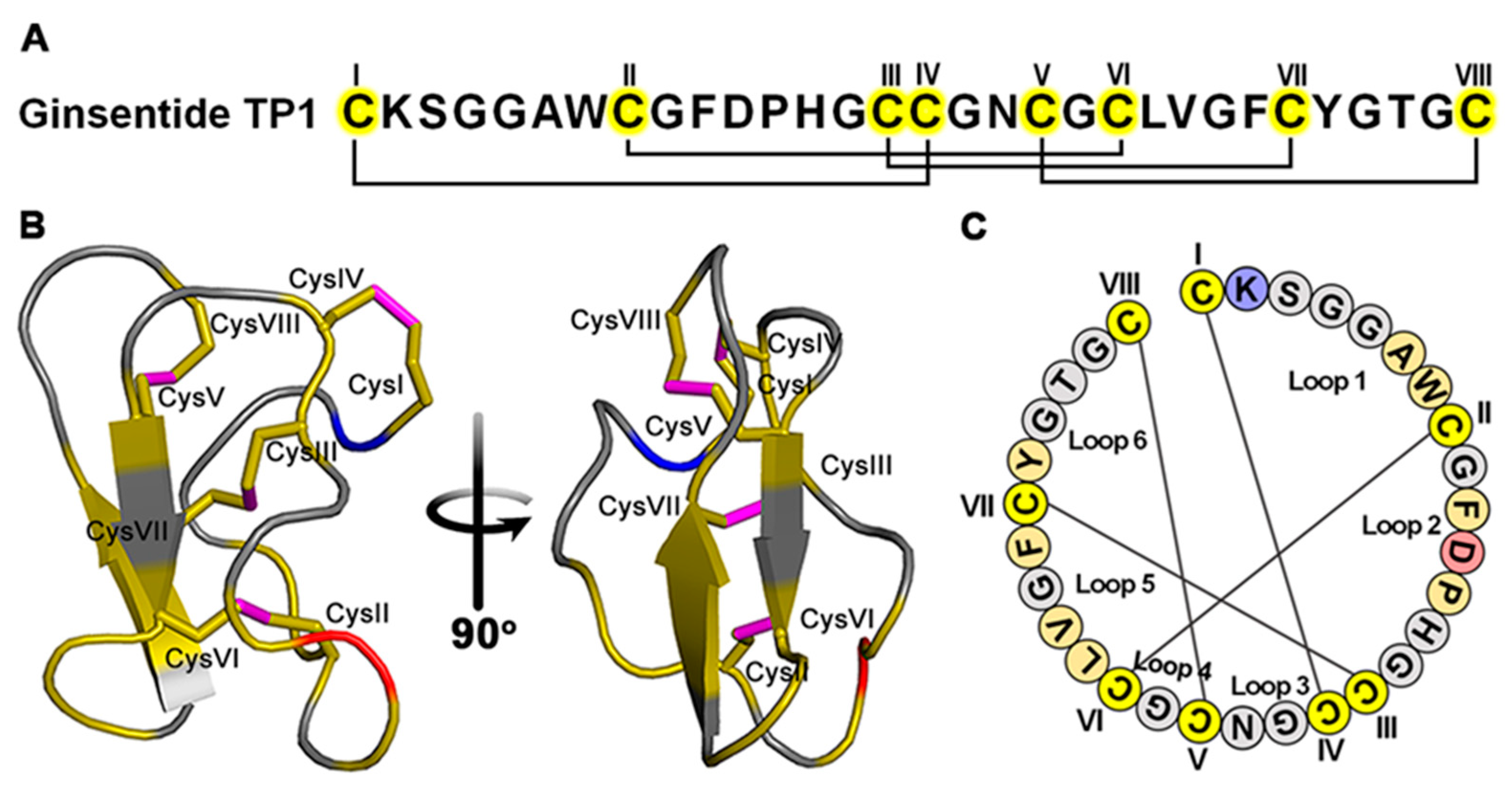 Antioxidants 14 00493 g001