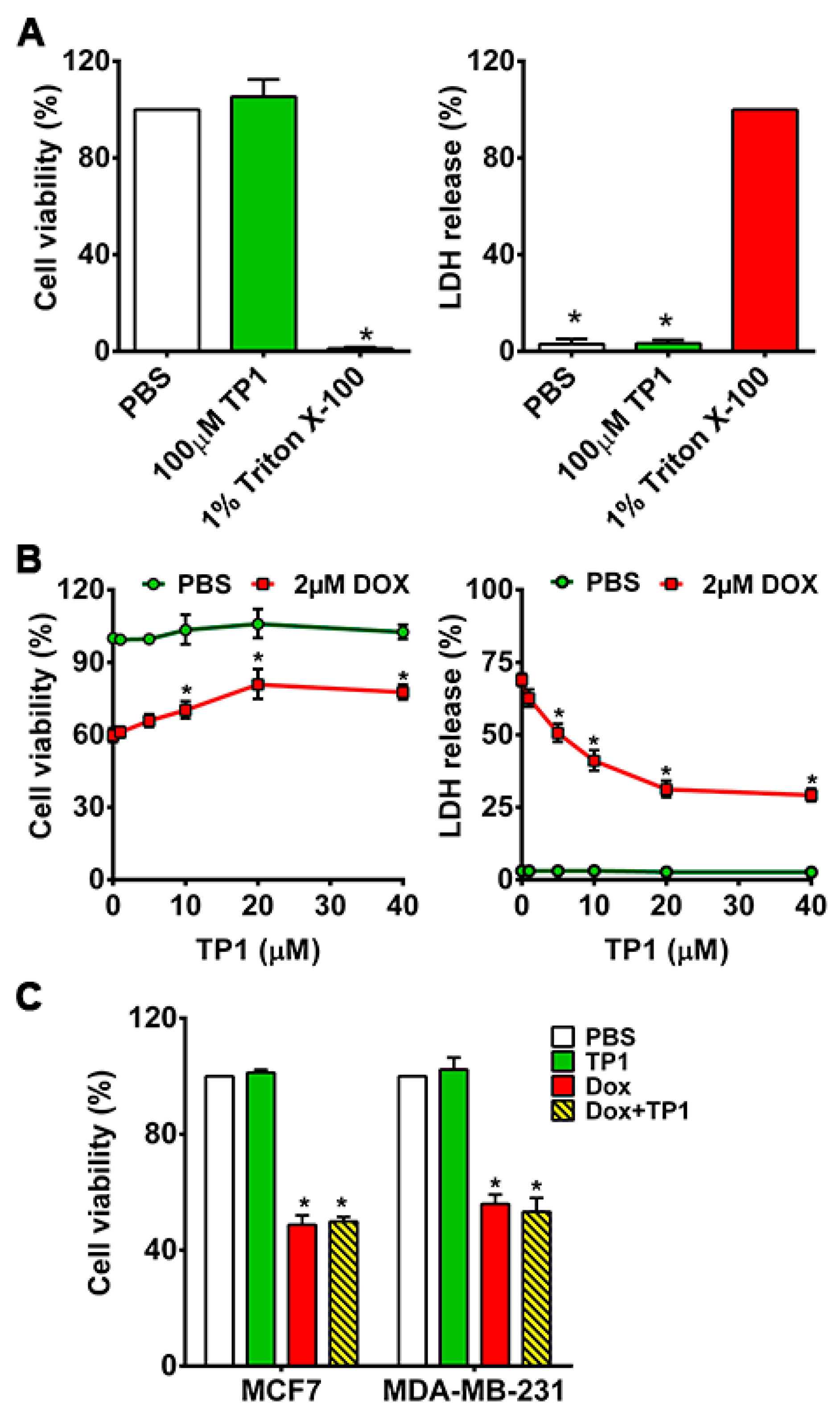 Antioxidants 14 00493 g002