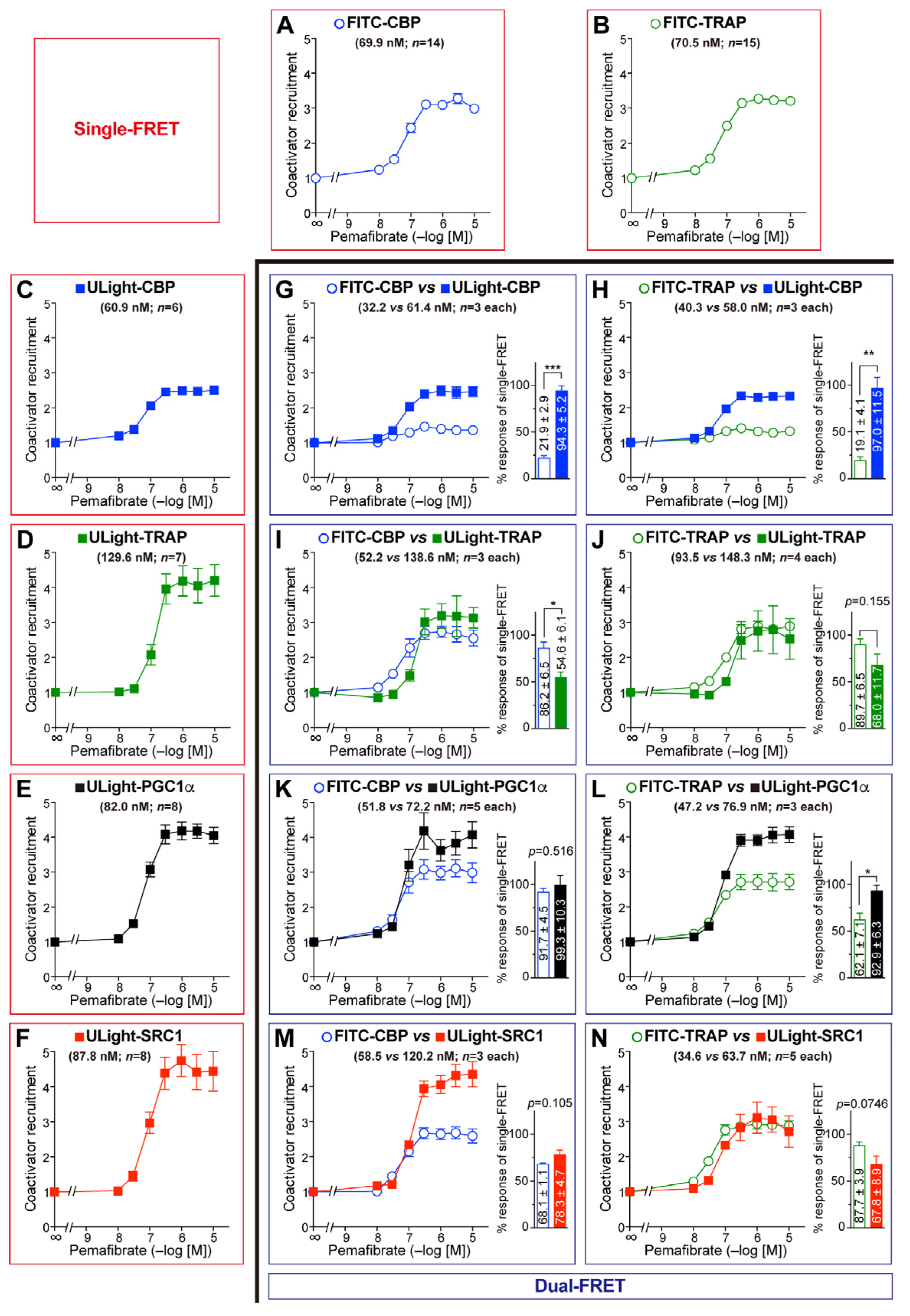 Antioxidants 14 00494 g003