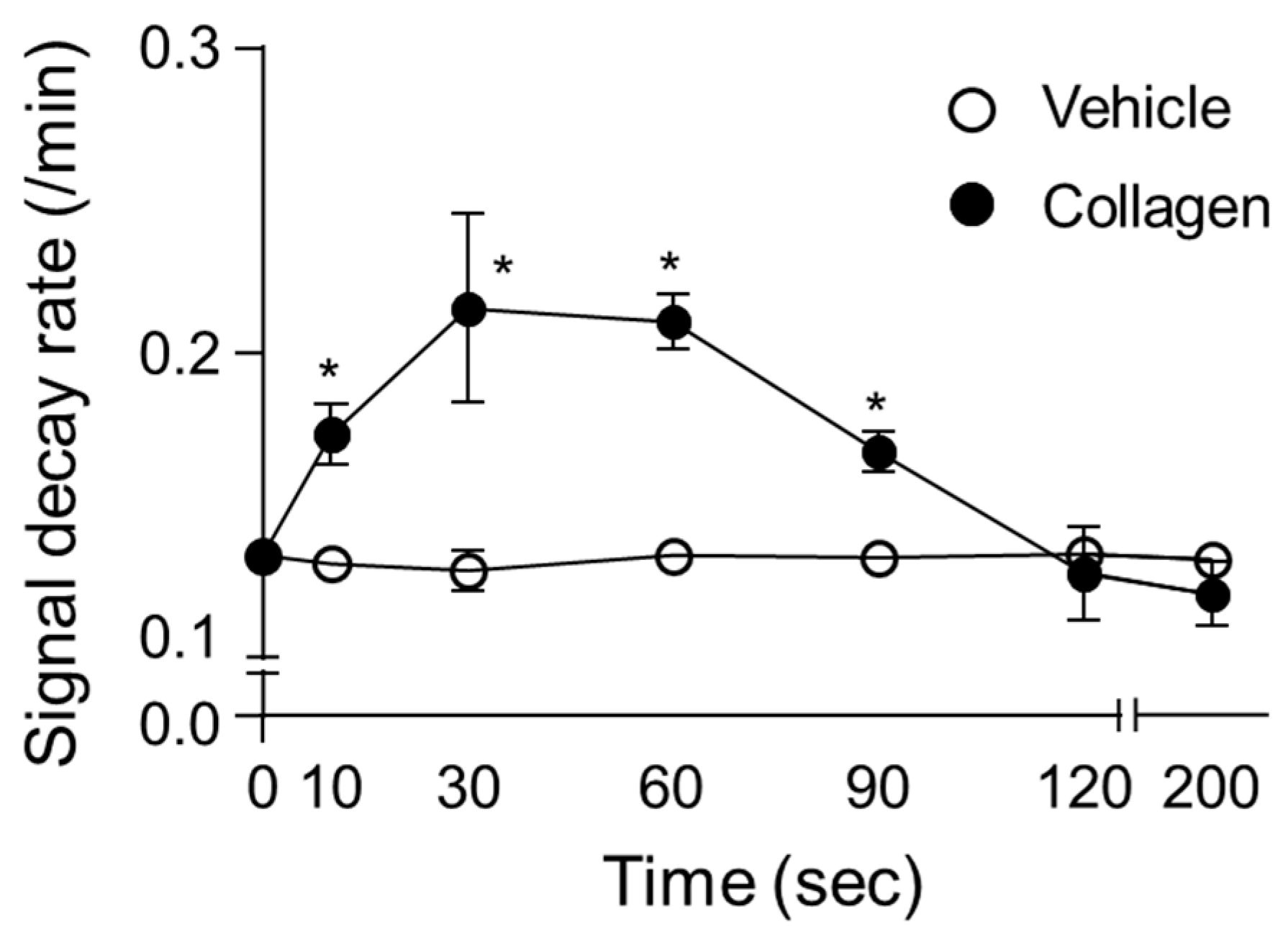 Antioxidants 14 00497 g003