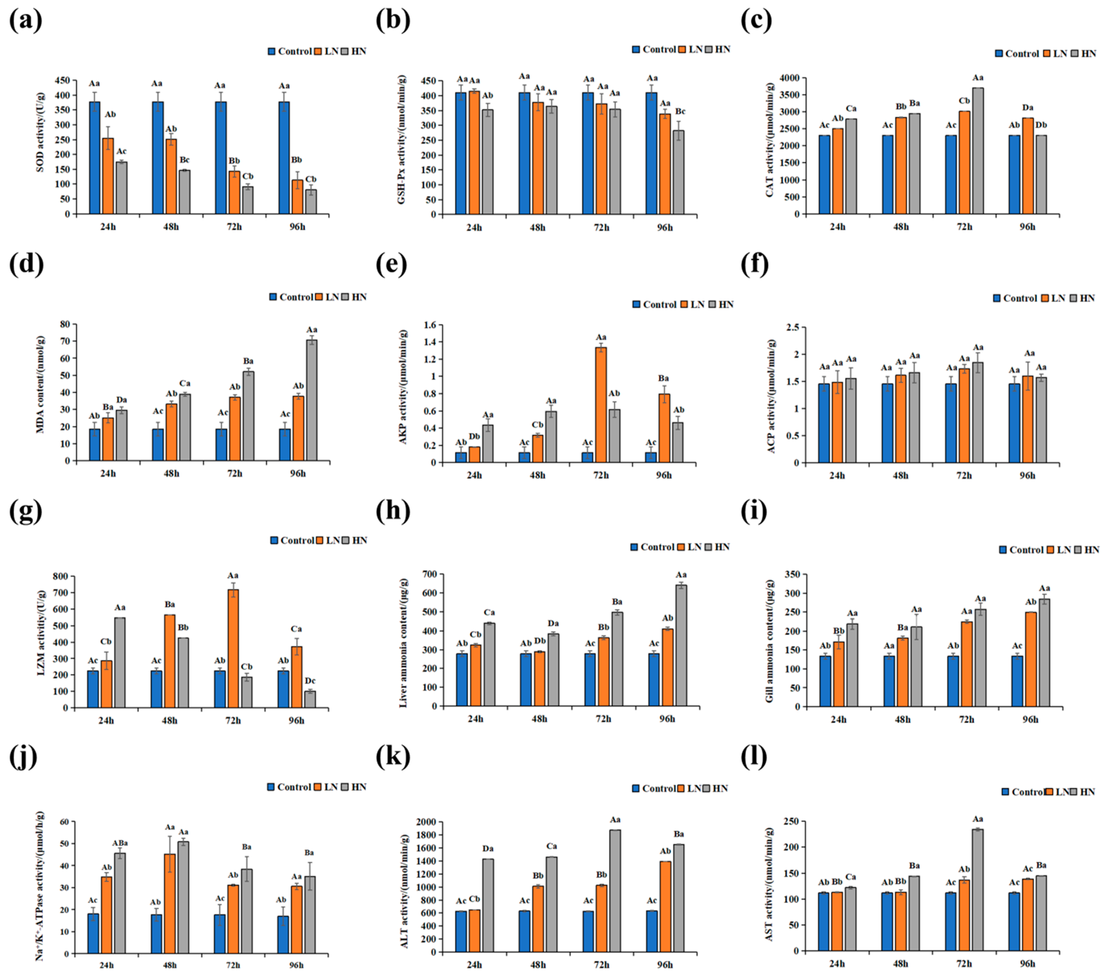 Antioxidants 14 00499 g002