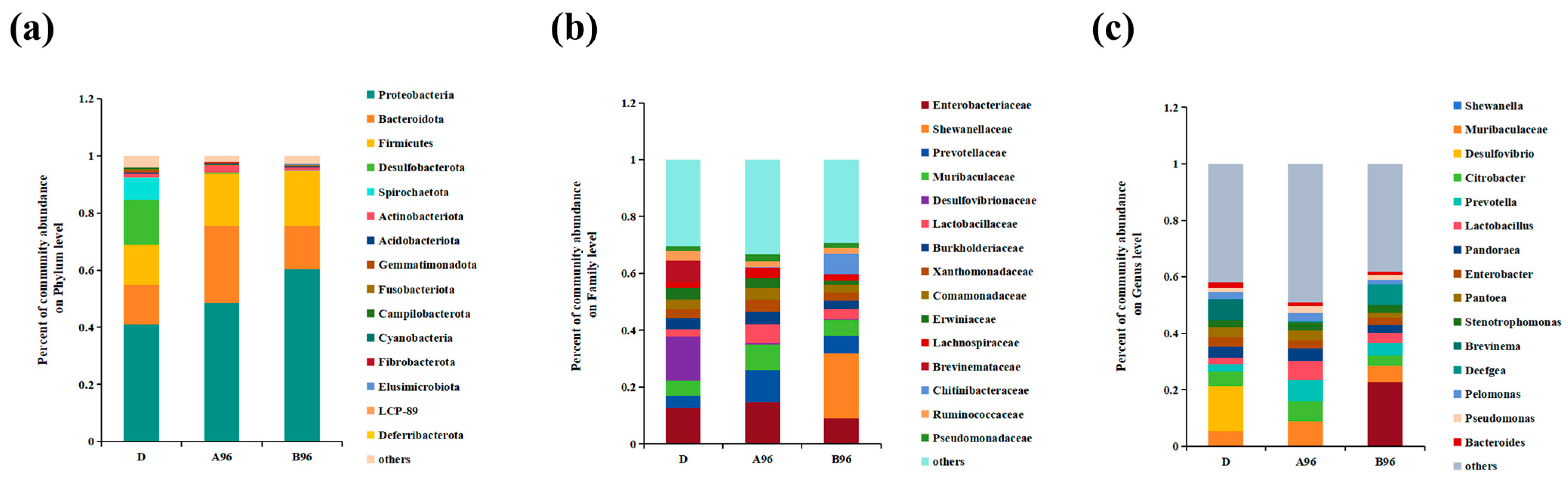 Antioxidants 14 00499 g011