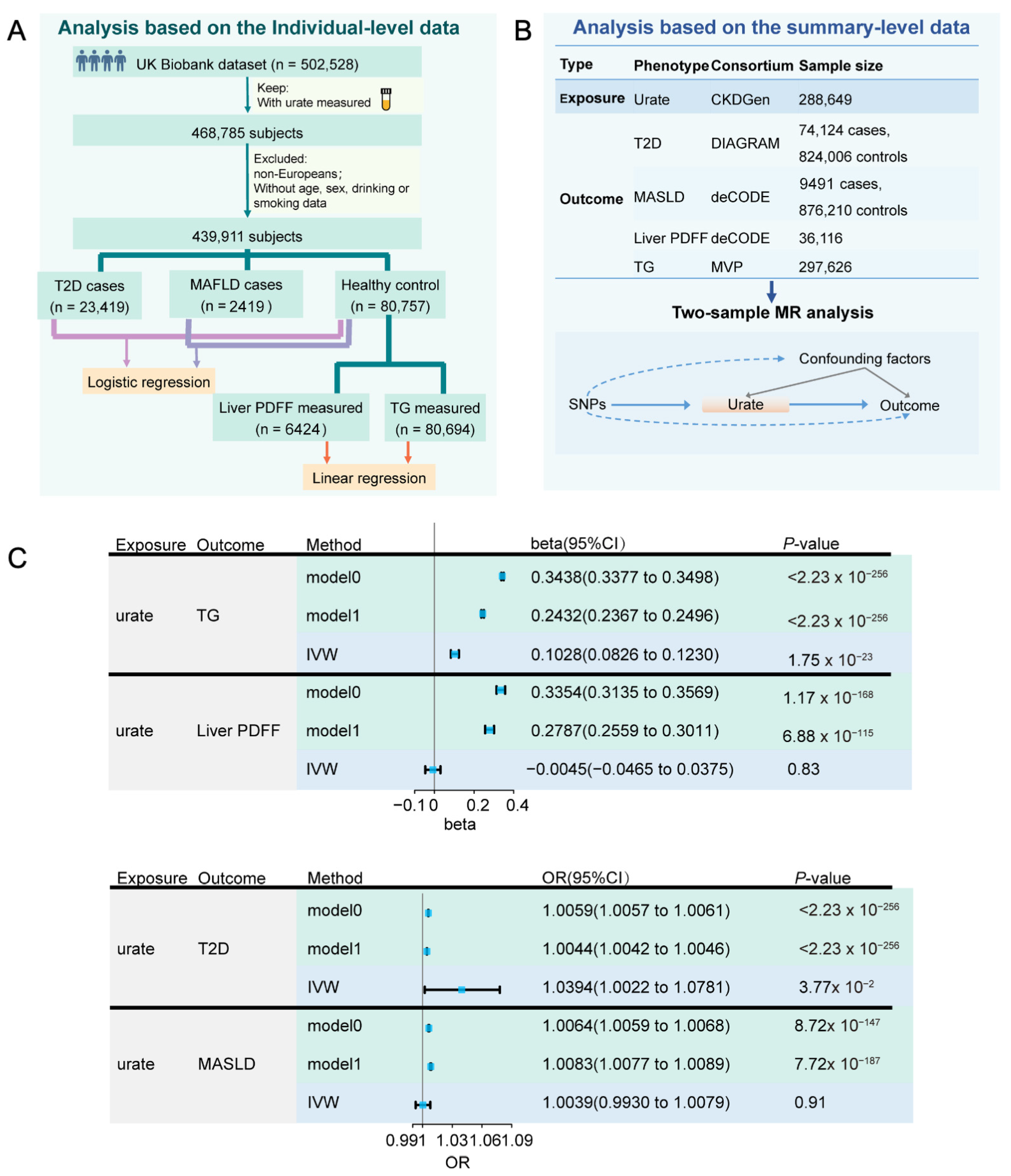 Antioxidants 14 00500 g001