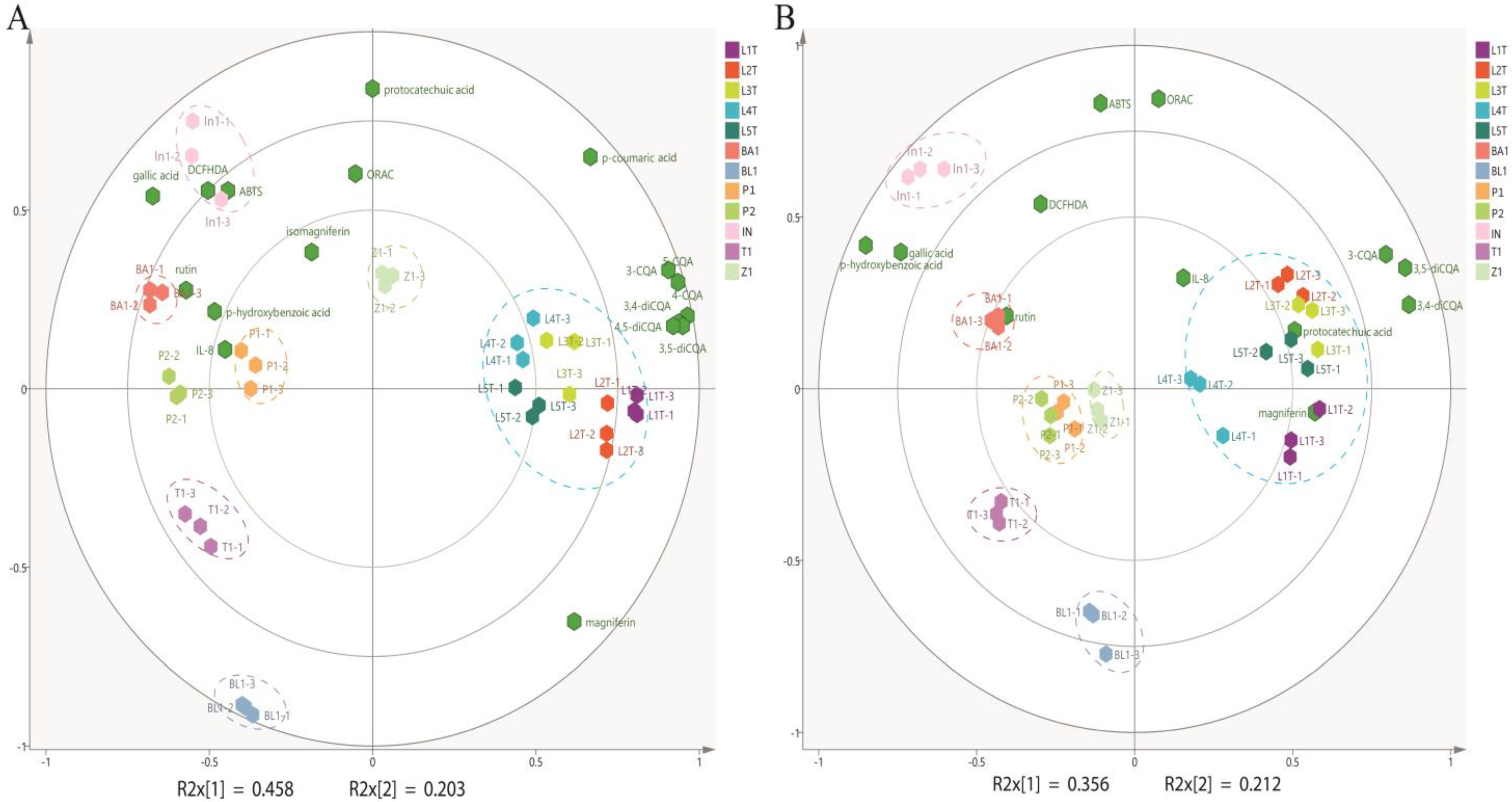 Antioxidants 14 00502 g002