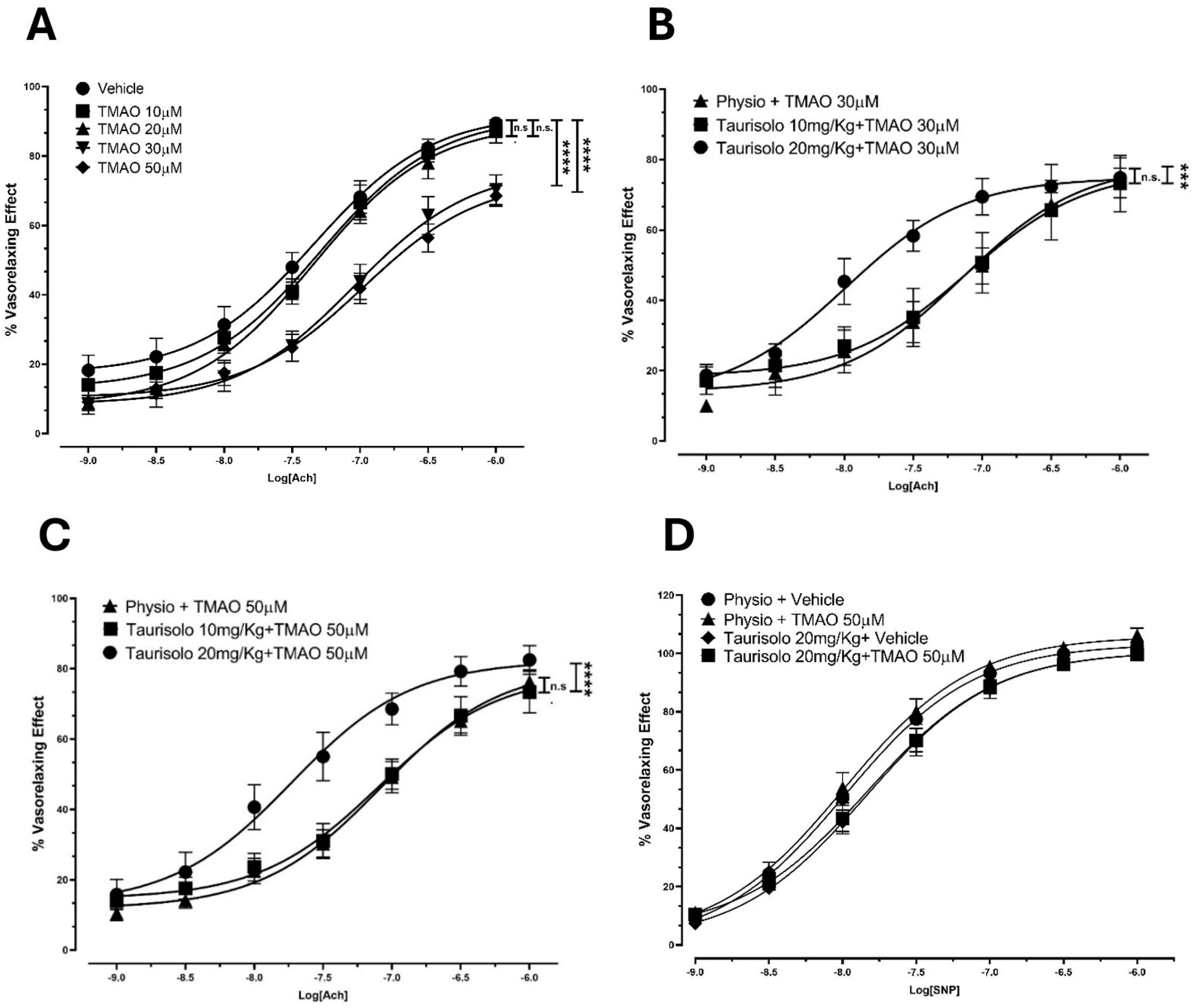 Antioxidants 14 00517 g003