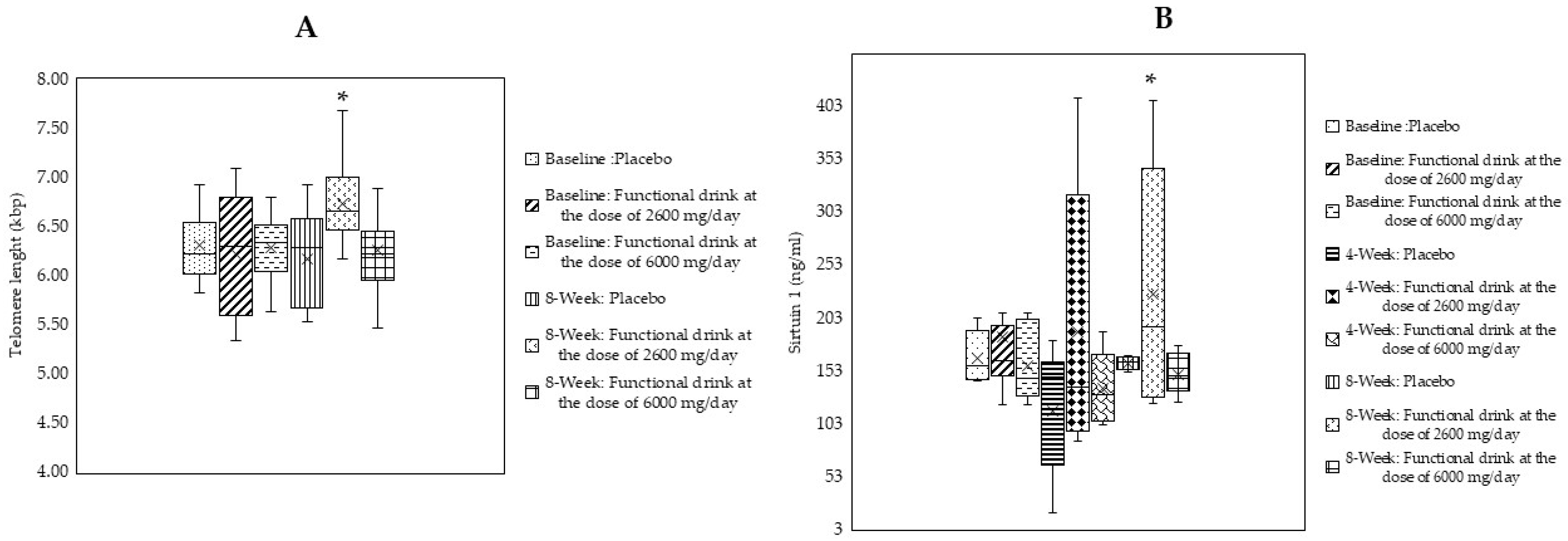 Antioxidants 14 00520 g004