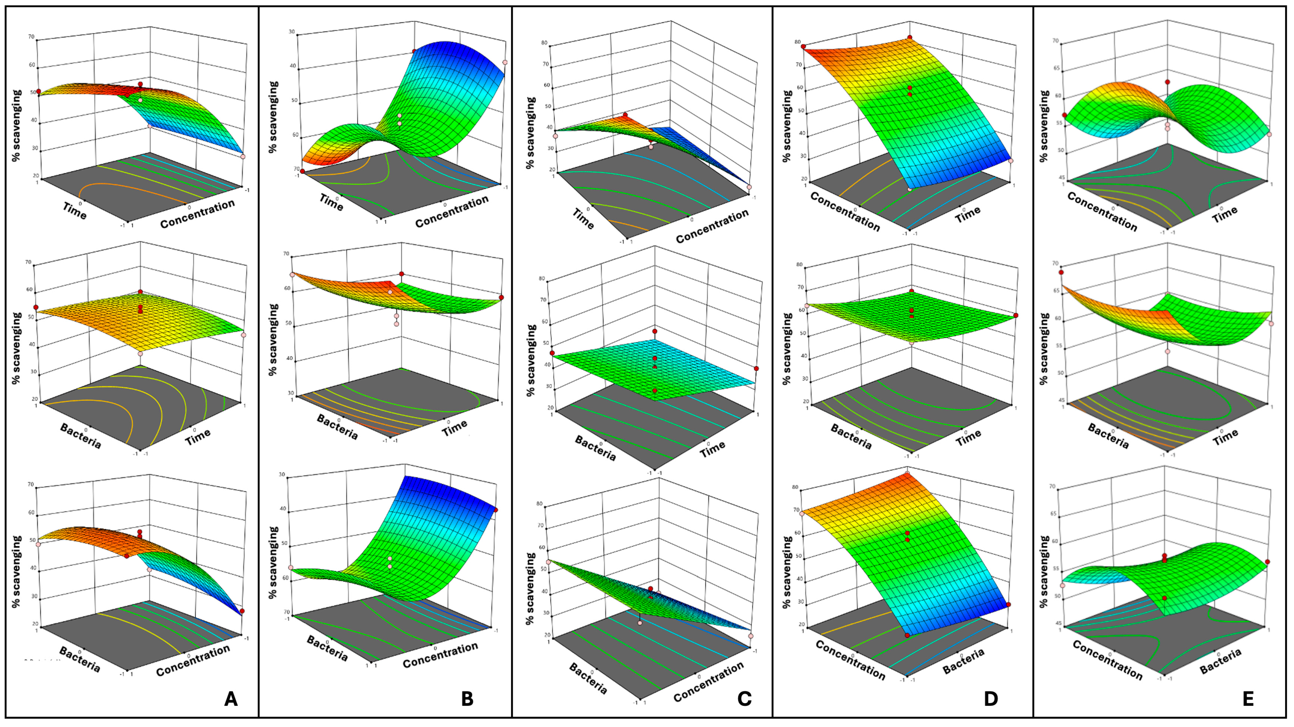 Antioxidants 14 00523 g002