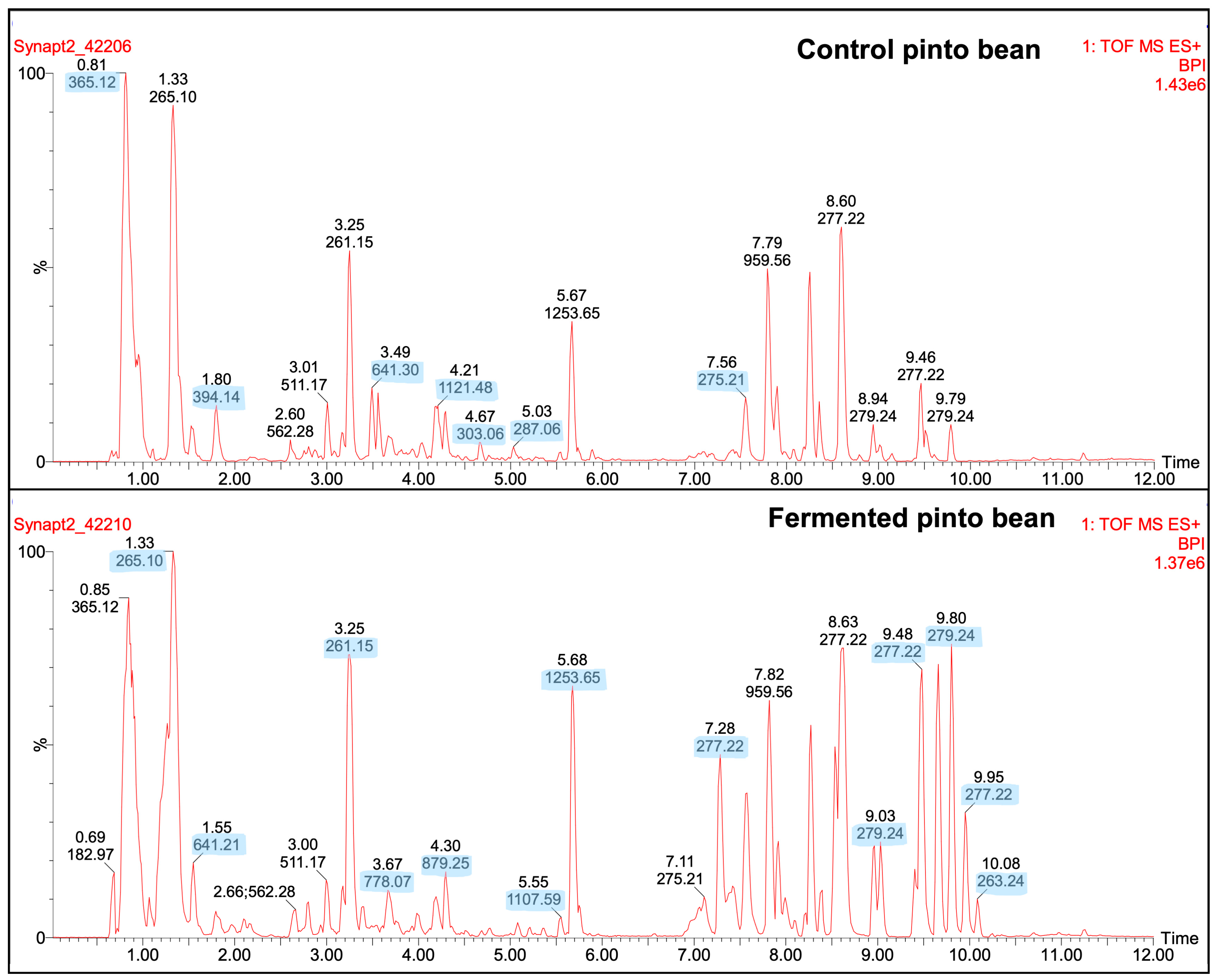 Antioxidants 14 00523 g005