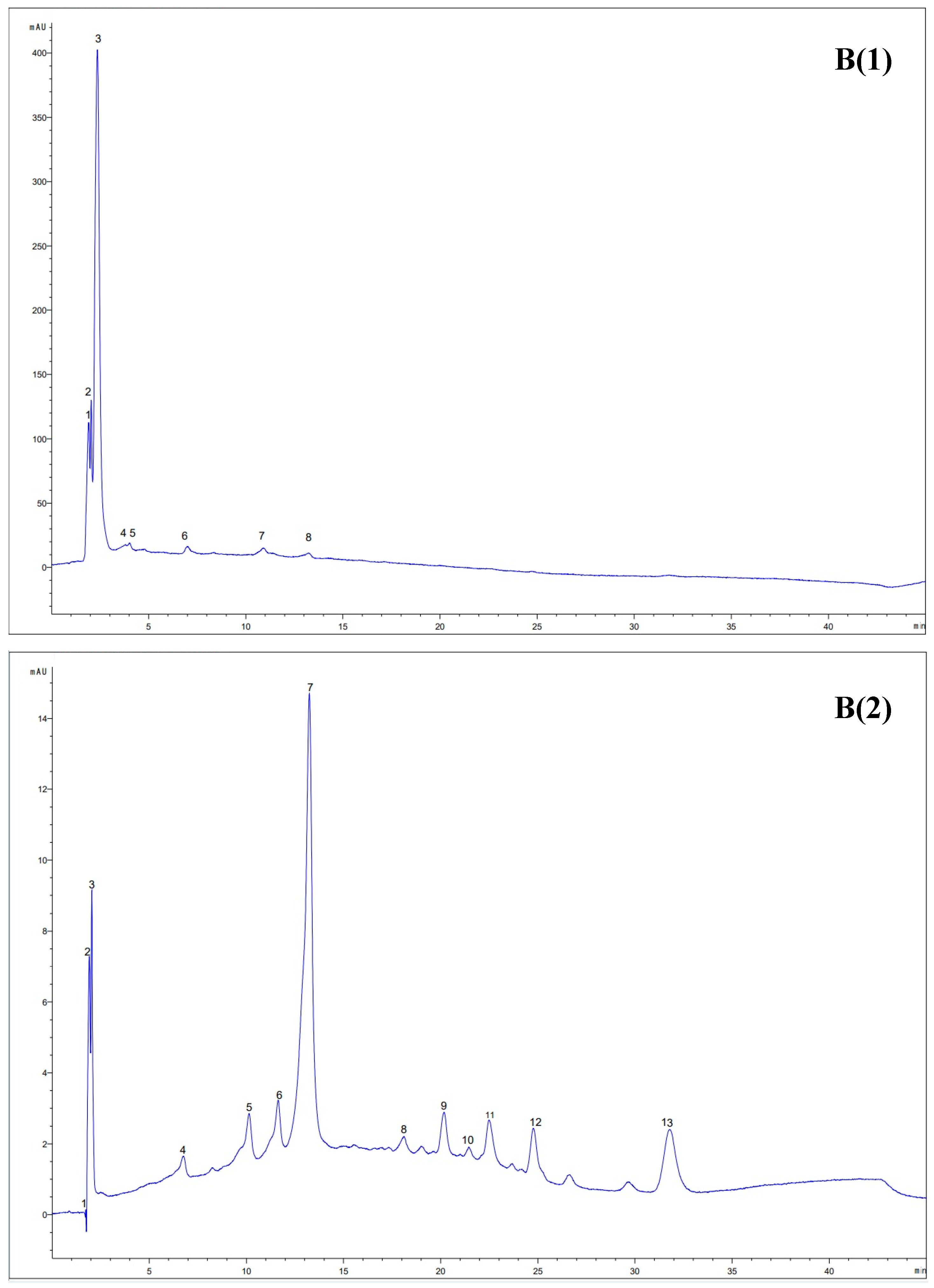 Antioxidants 14 00526 g004b