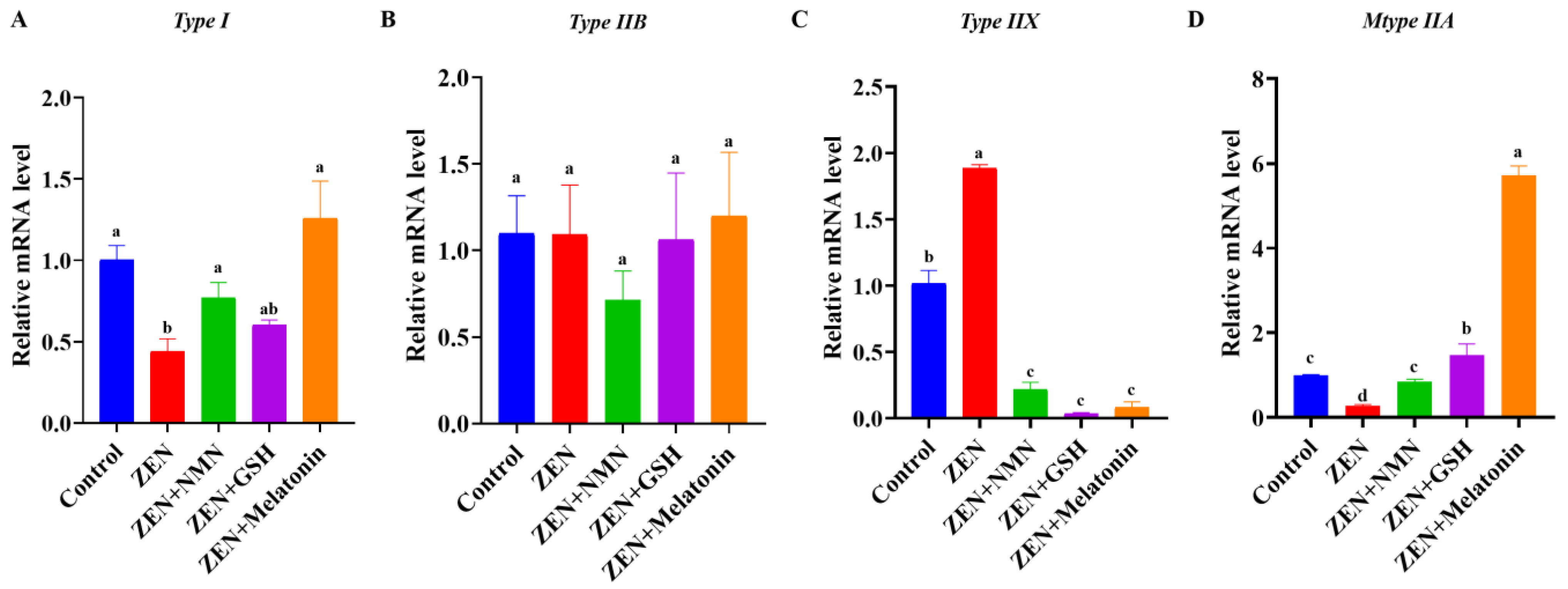 Antioxidants 14 00528 g003