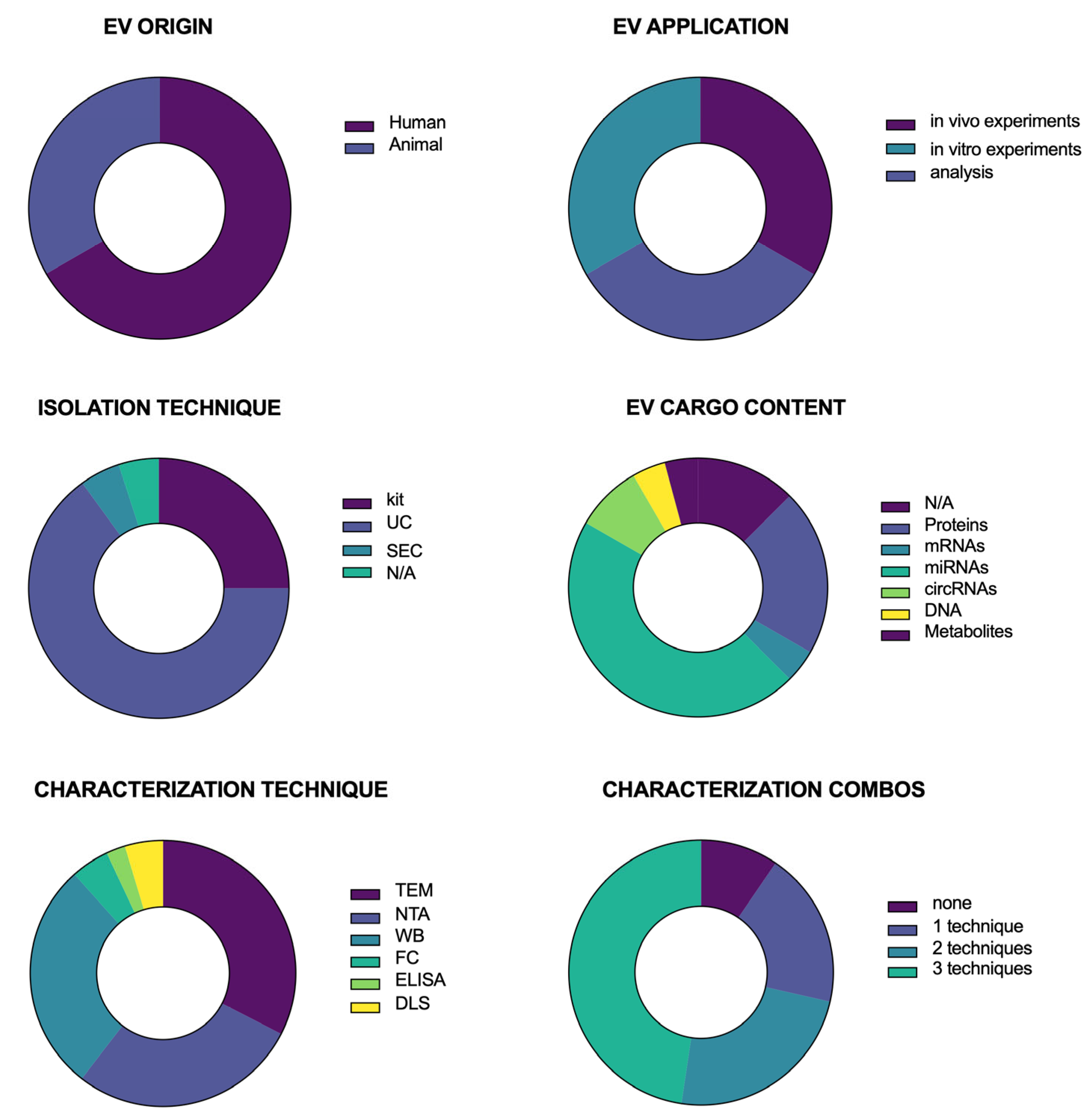 Antioxidants 14 00532 g002