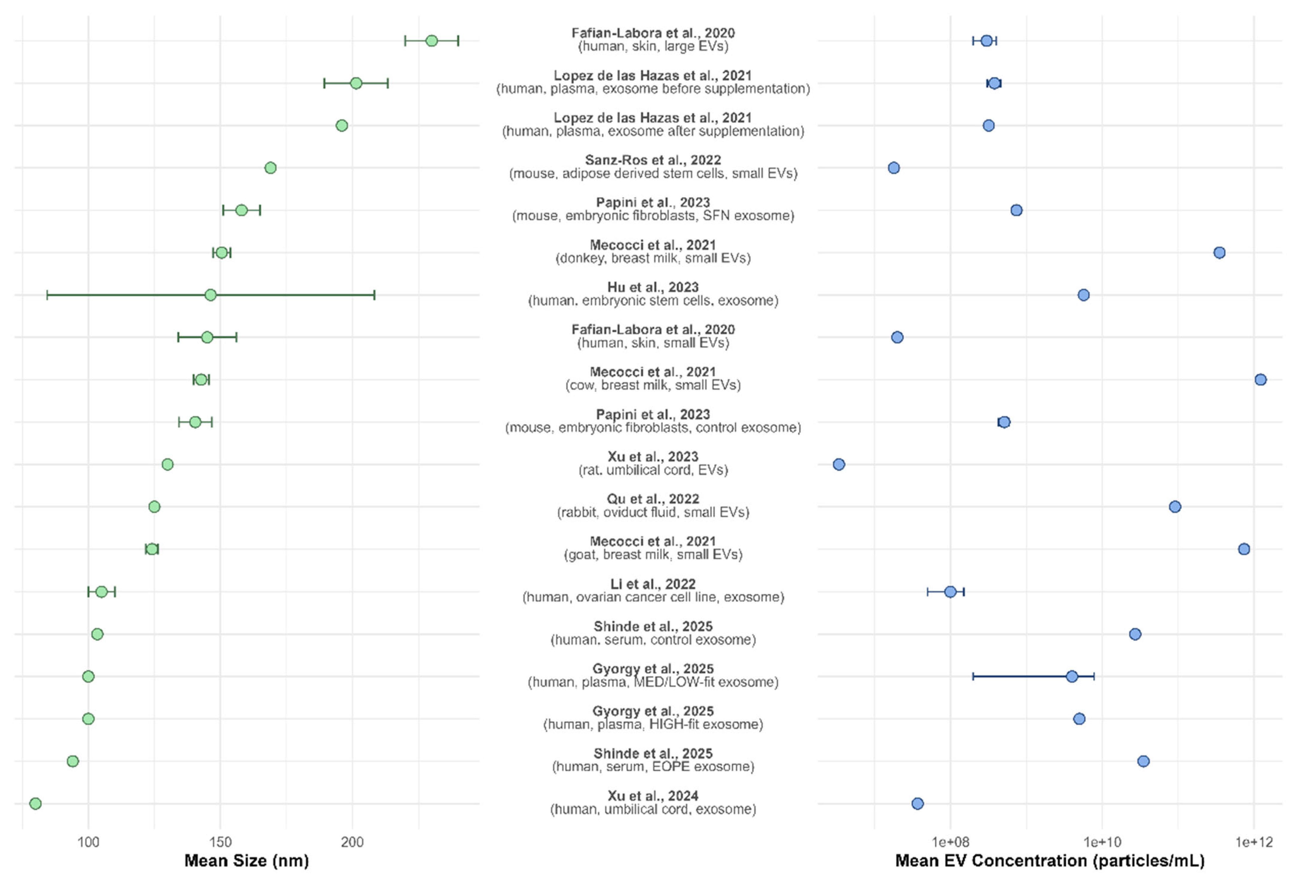 Antioxidants 14 00532 g003