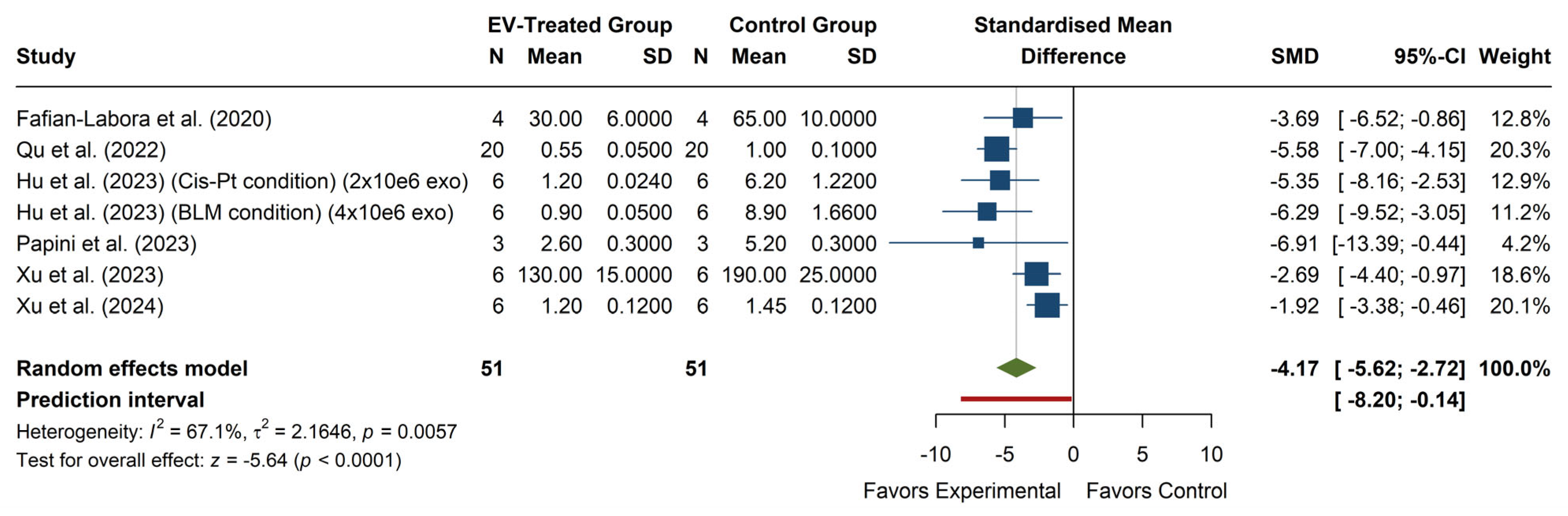Antioxidants 14 00532 g004