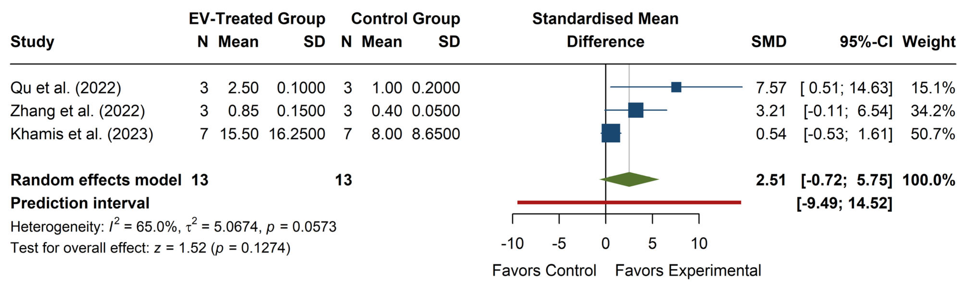 Antioxidants 14 00532 g005