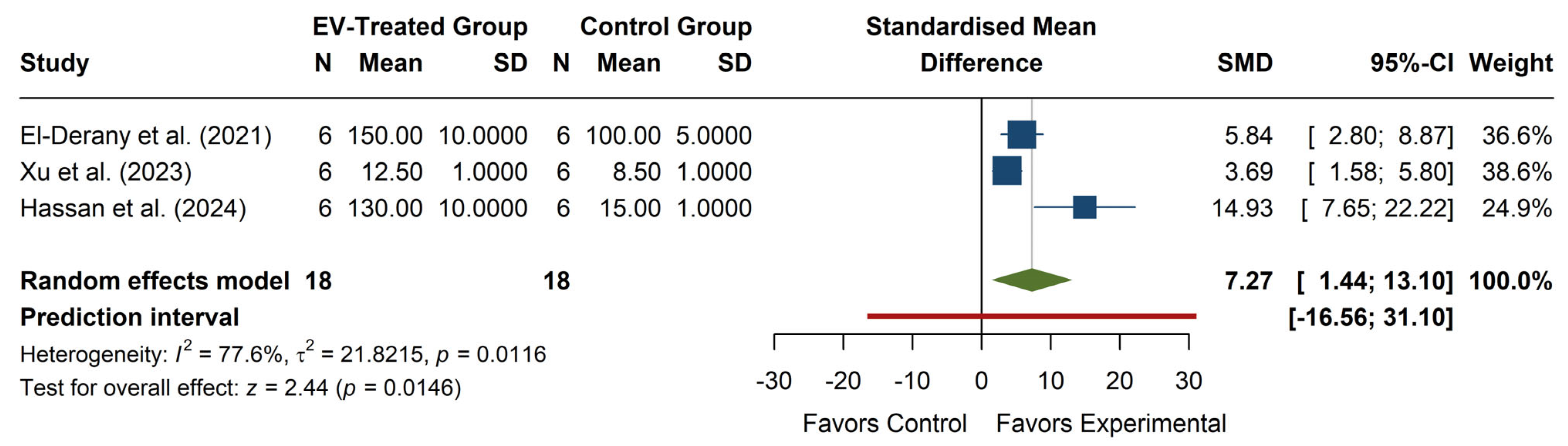 Antioxidants 14 00532 g006
