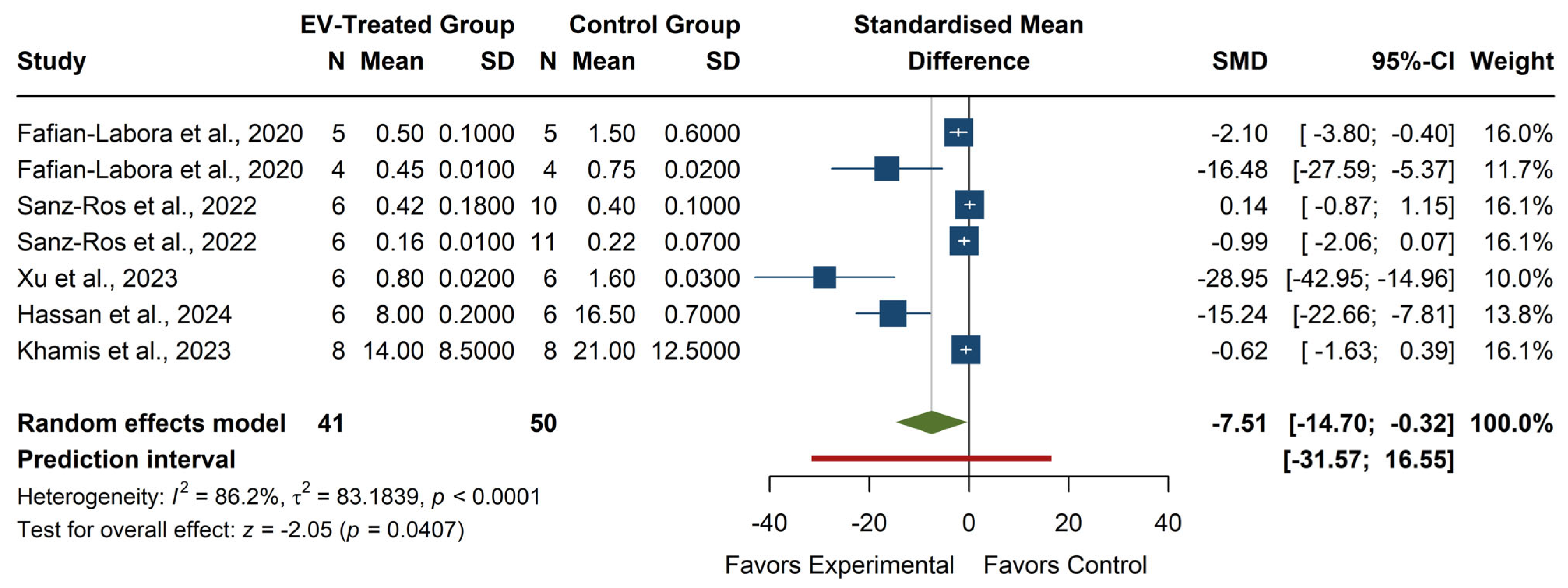 Antioxidants 14 00532 g008