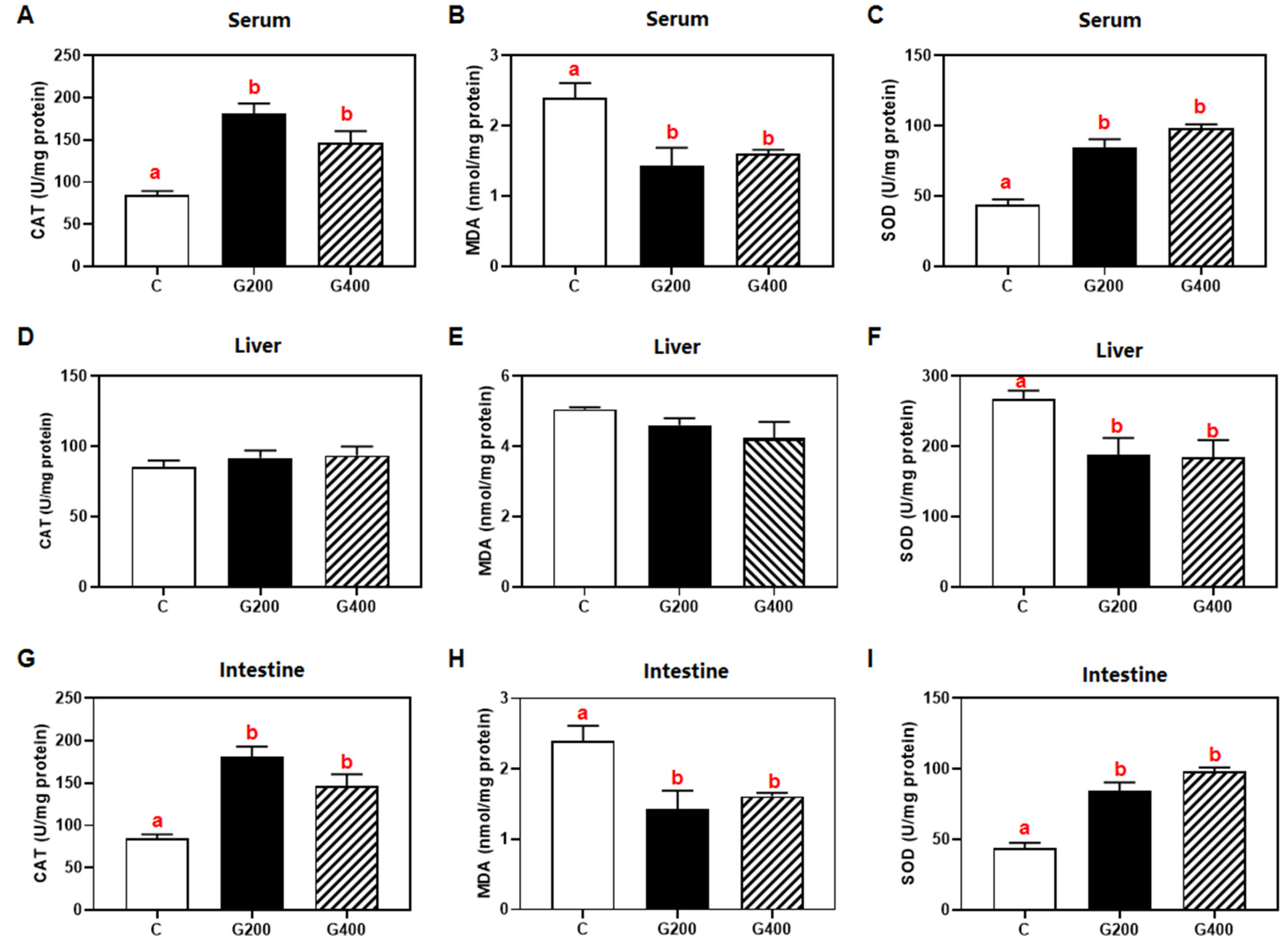 Antioxidants 14 00534 g003