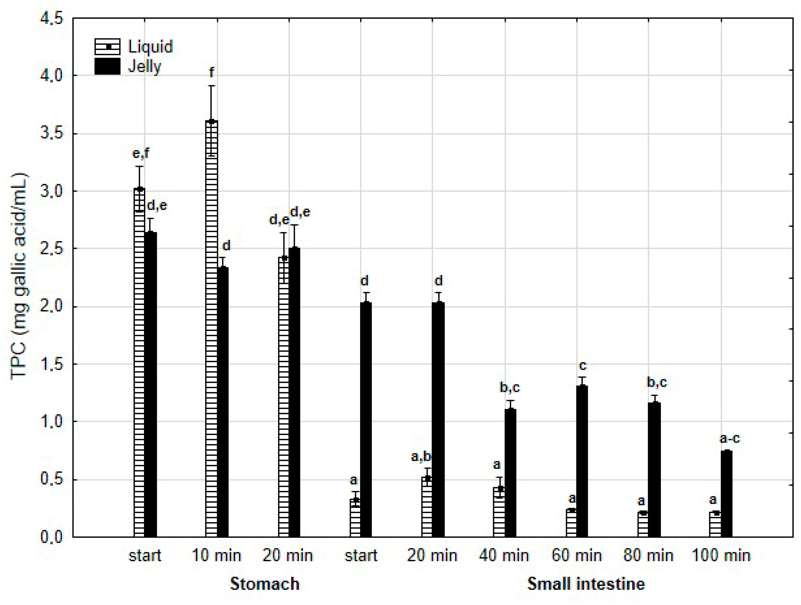 Antioxidants 14 00535 g002