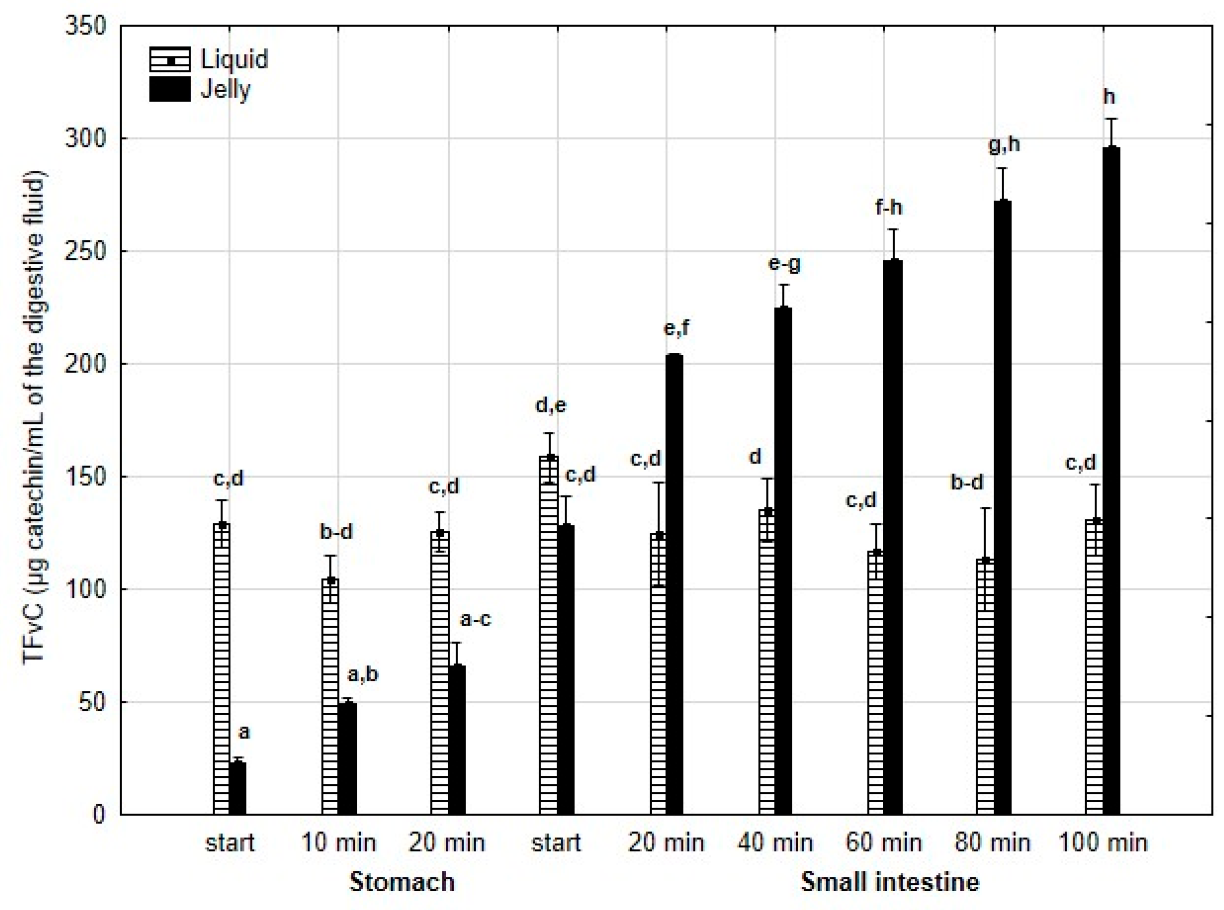 Antioxidants 14 00535 g003
