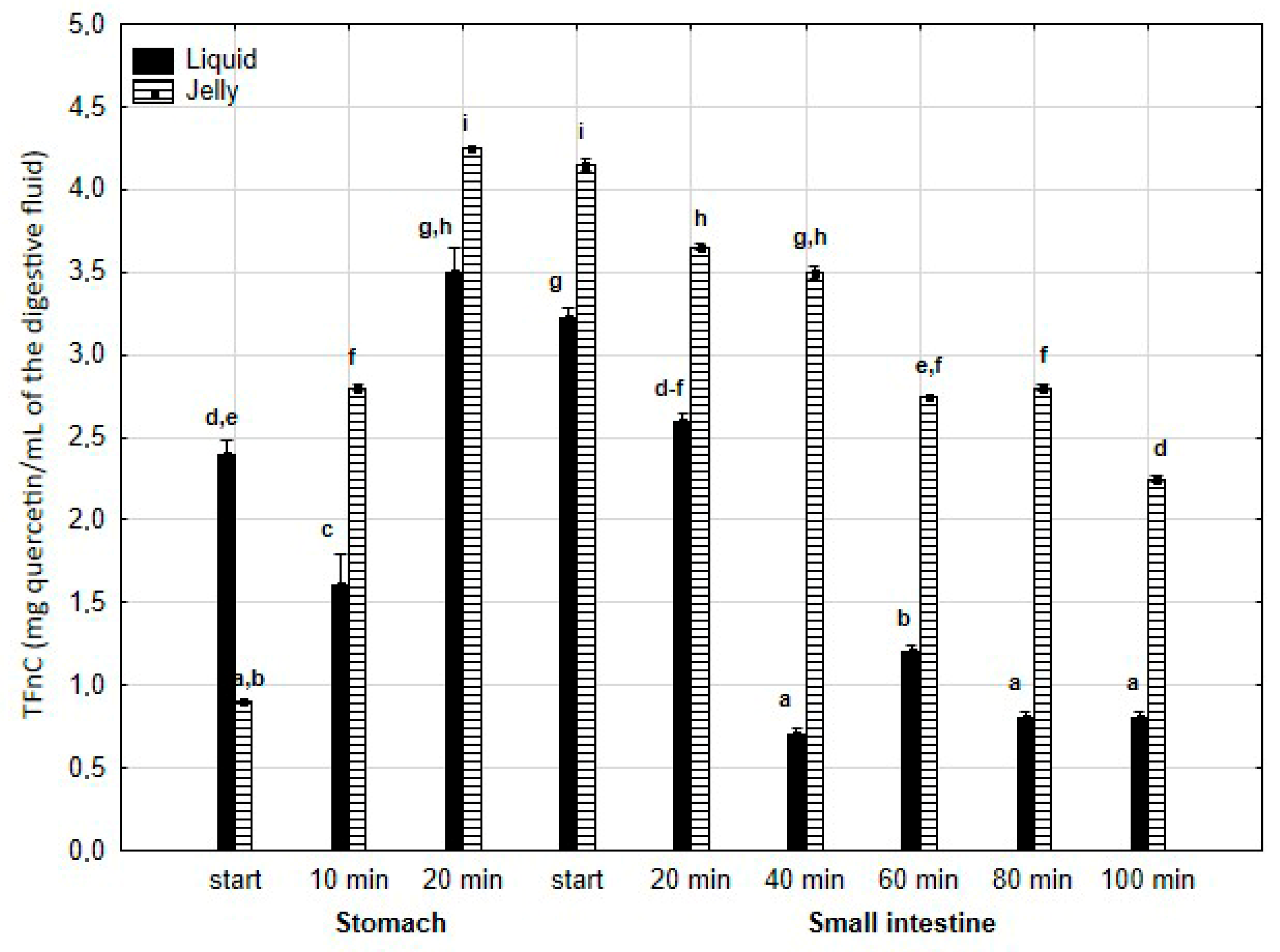 Antioxidants 14 00535 g004