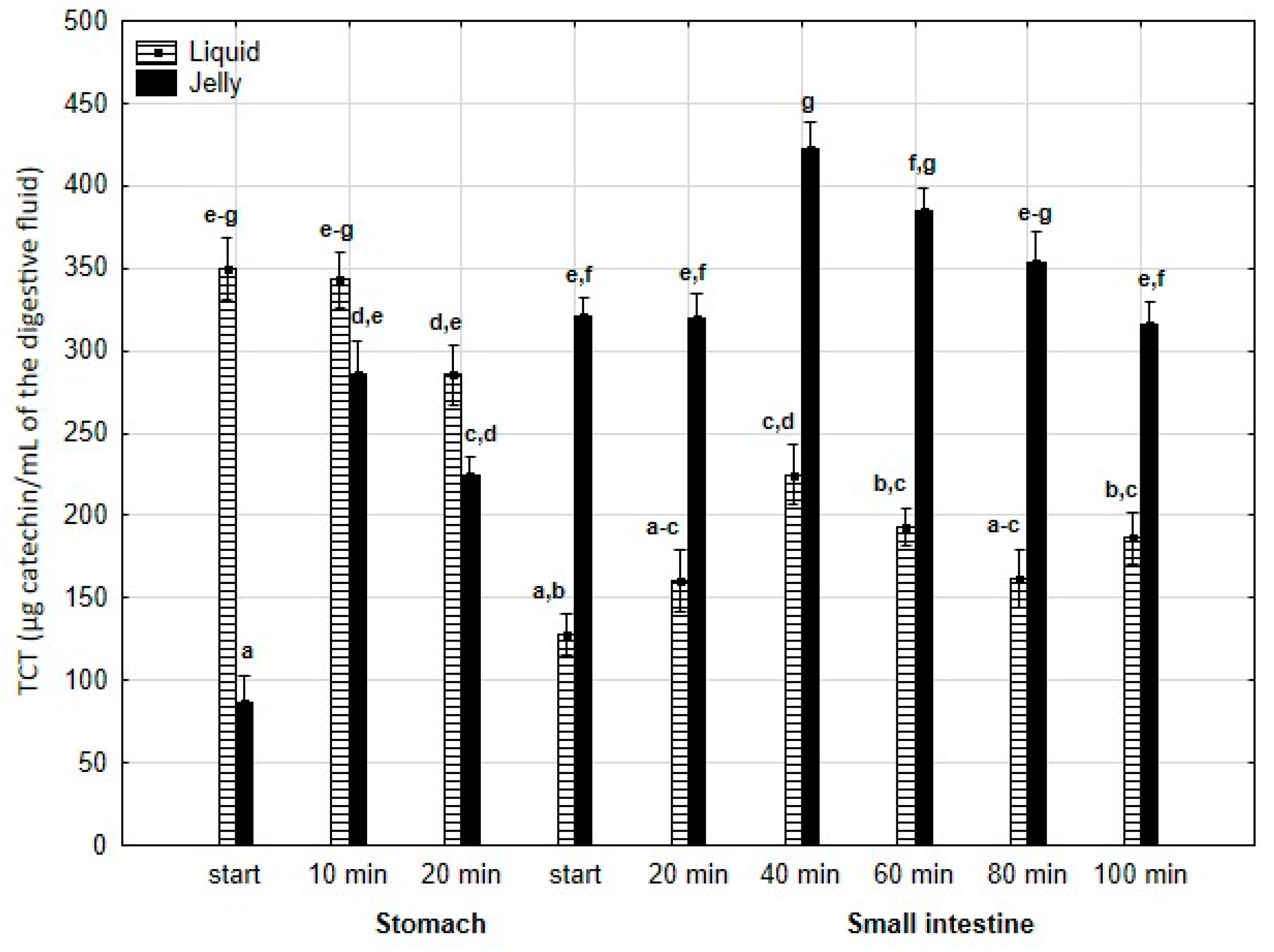 Antioxidants 14 00535 g005
