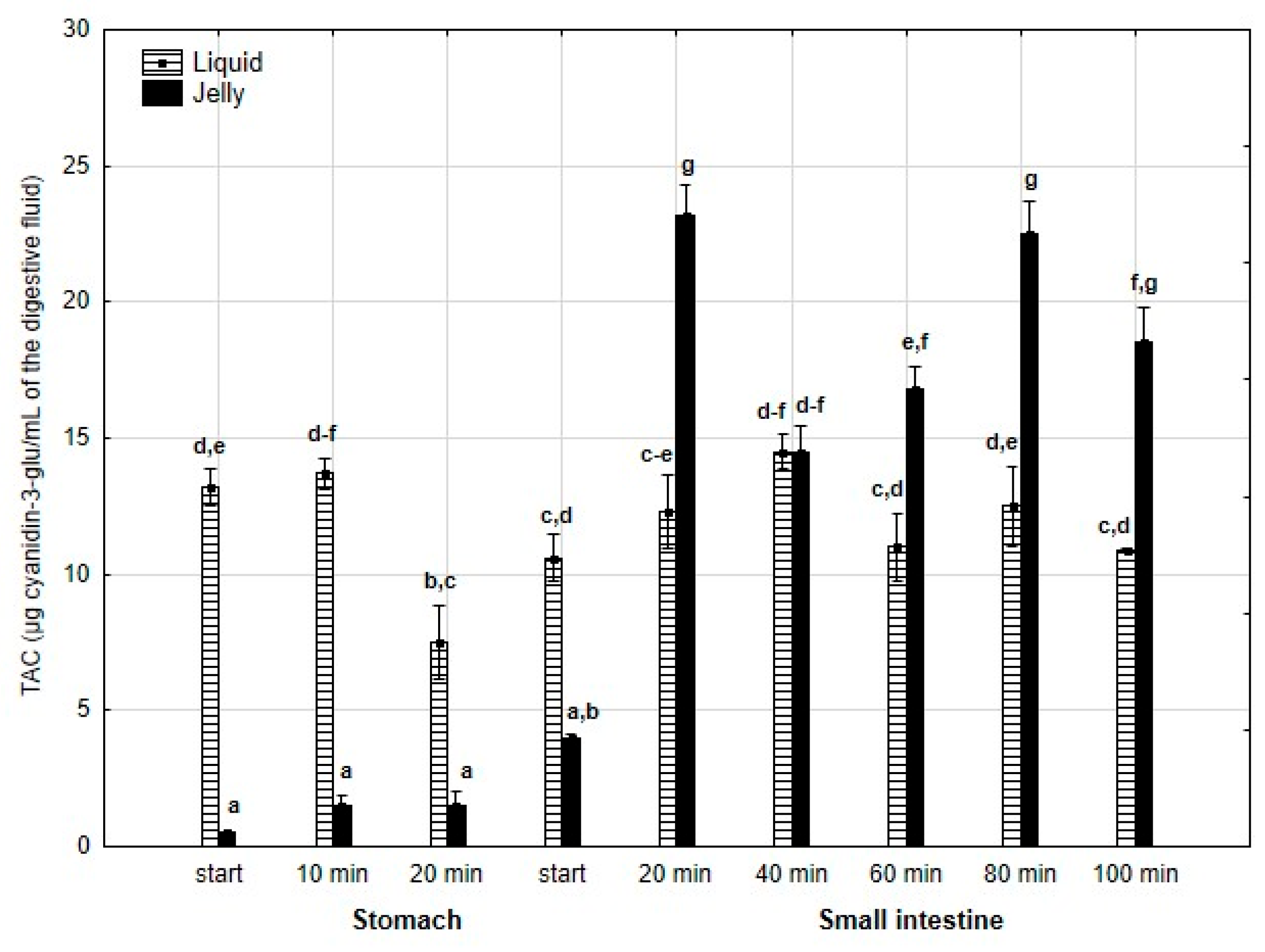 Antioxidants 14 00535 g006
