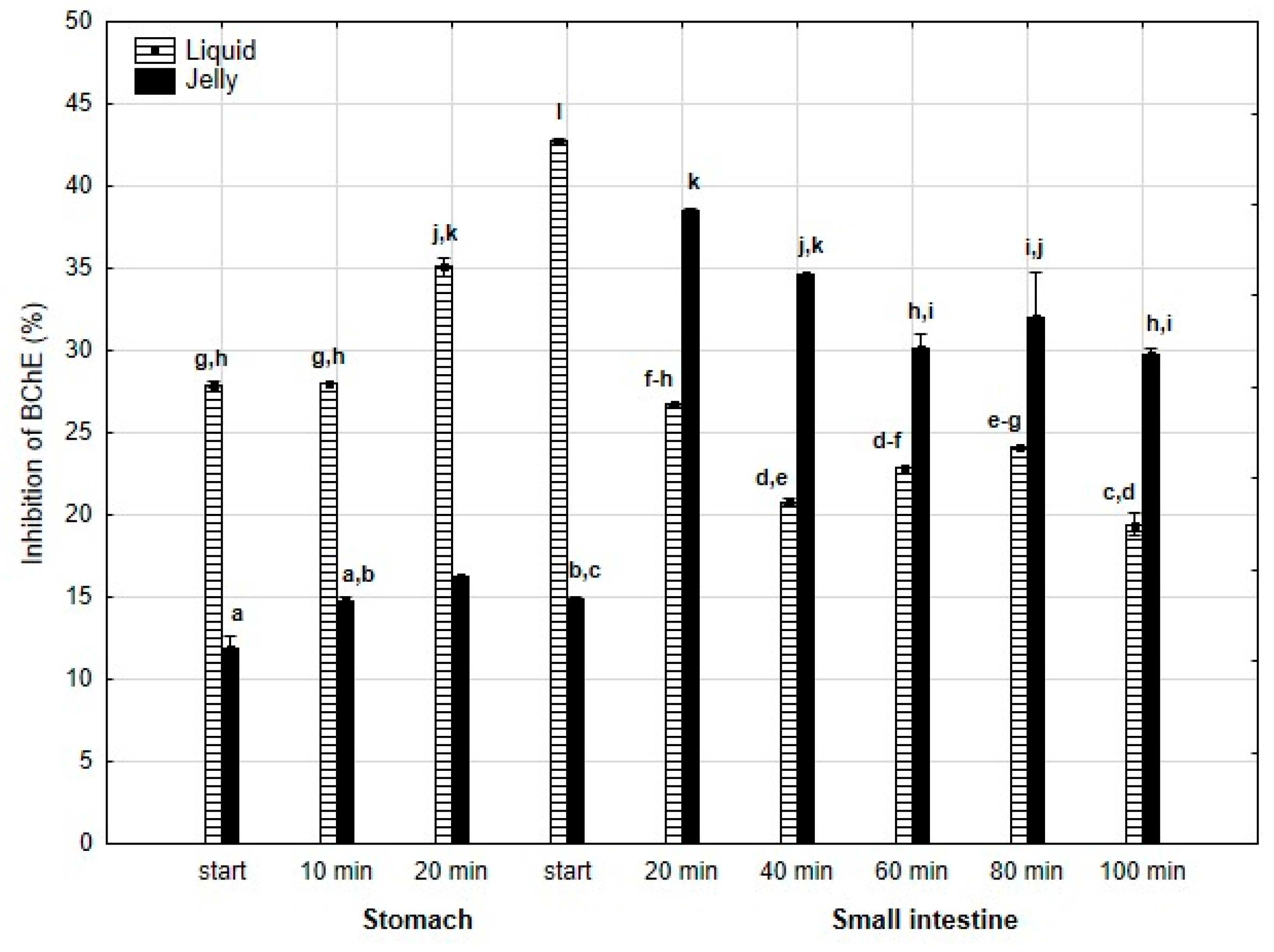 Antioxidants 14 00535 g008