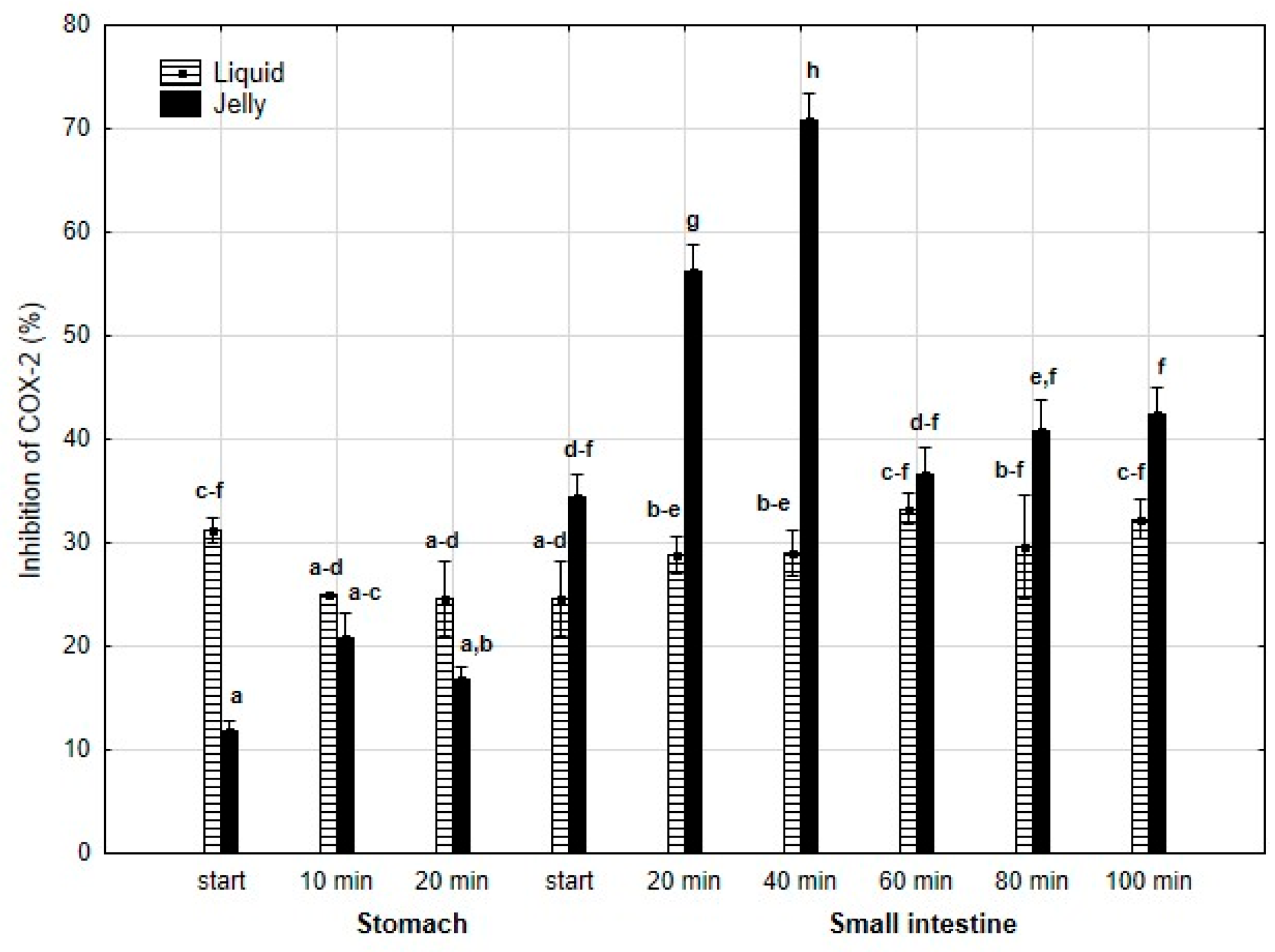 Antioxidants 14 00535 g009