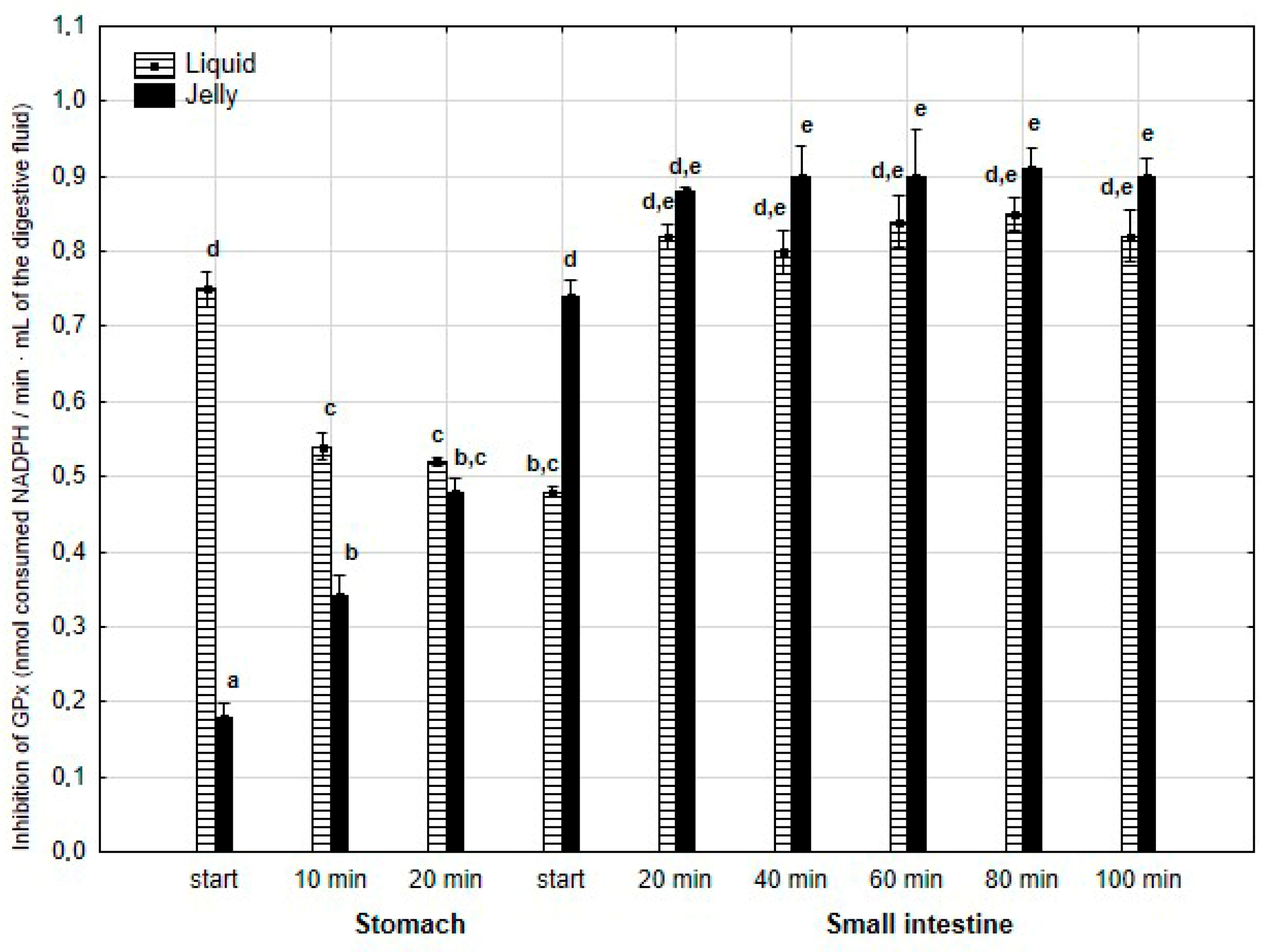 Antioxidants 14 00535 g012