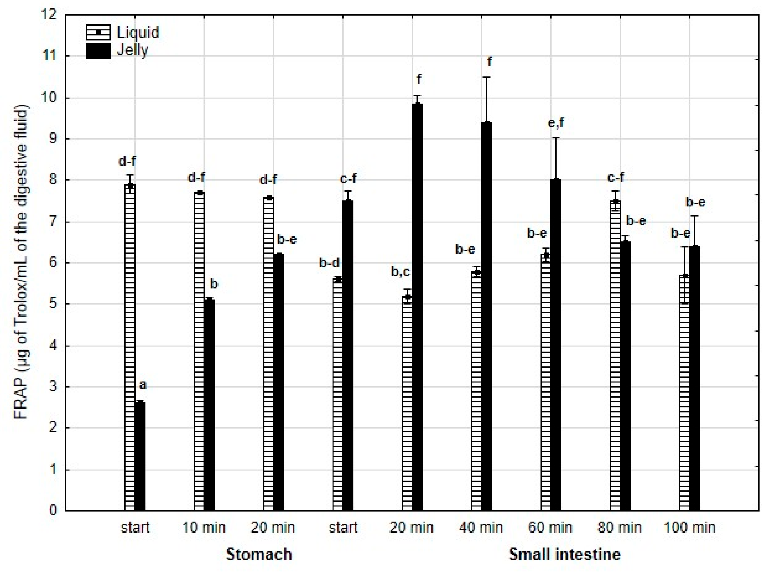 Antioxidants 14 00535 g014