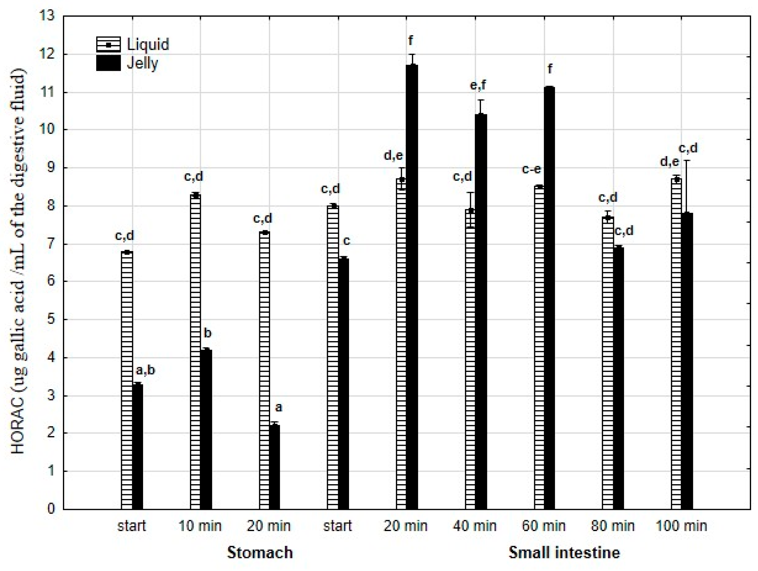 Antioxidants 14 00535 g016