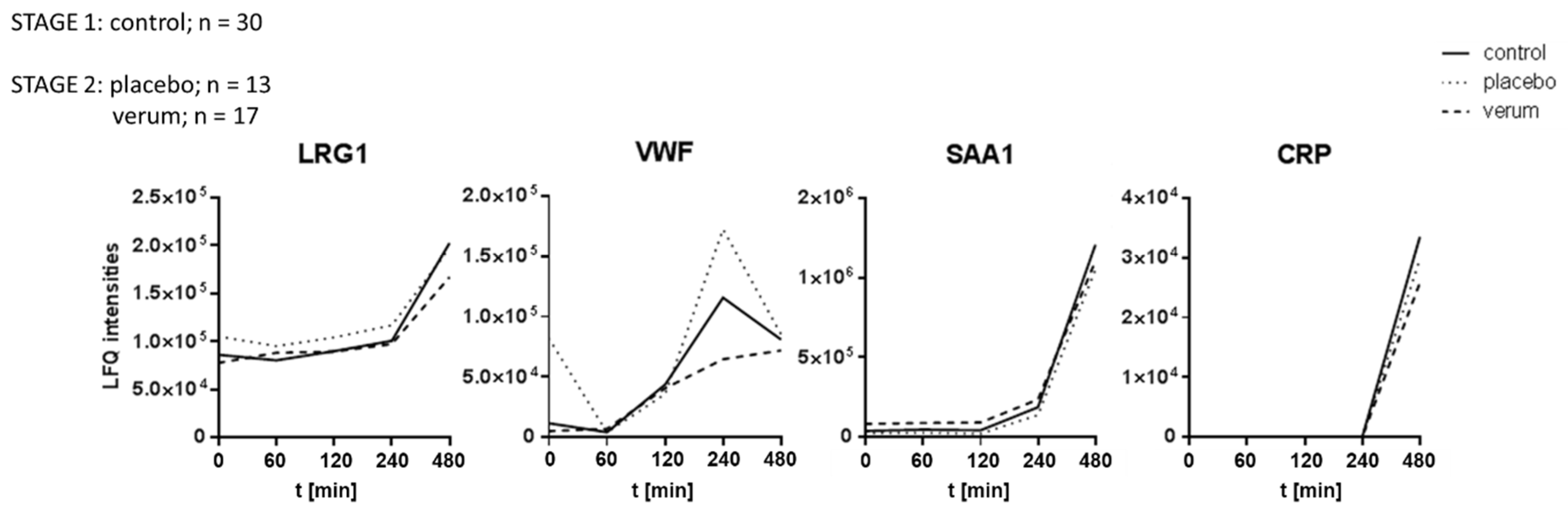 Antioxidants 14 00536 g004