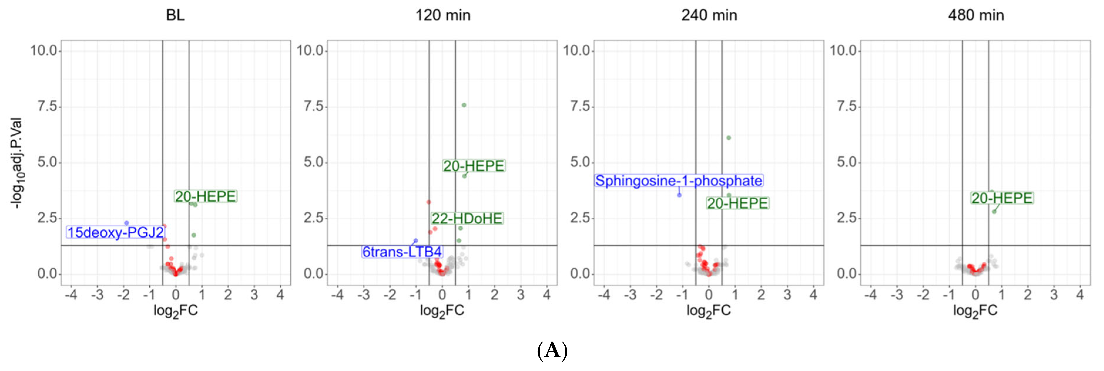 Antioxidants 14 00536 g005a