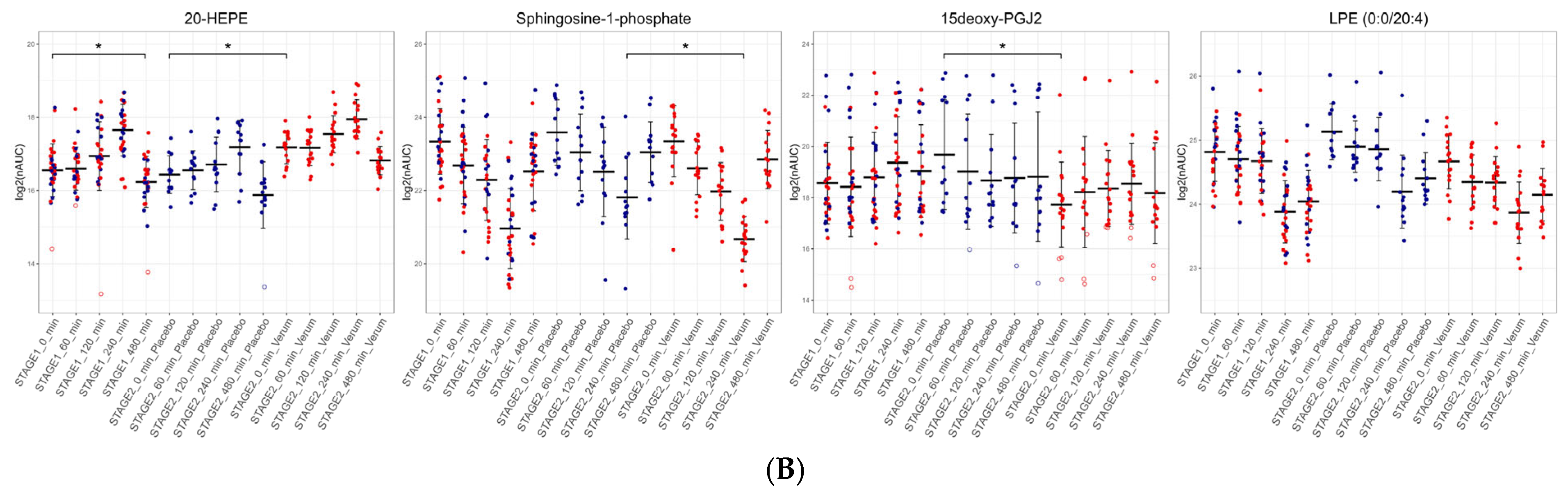 Antioxidants 14 00536 g005b