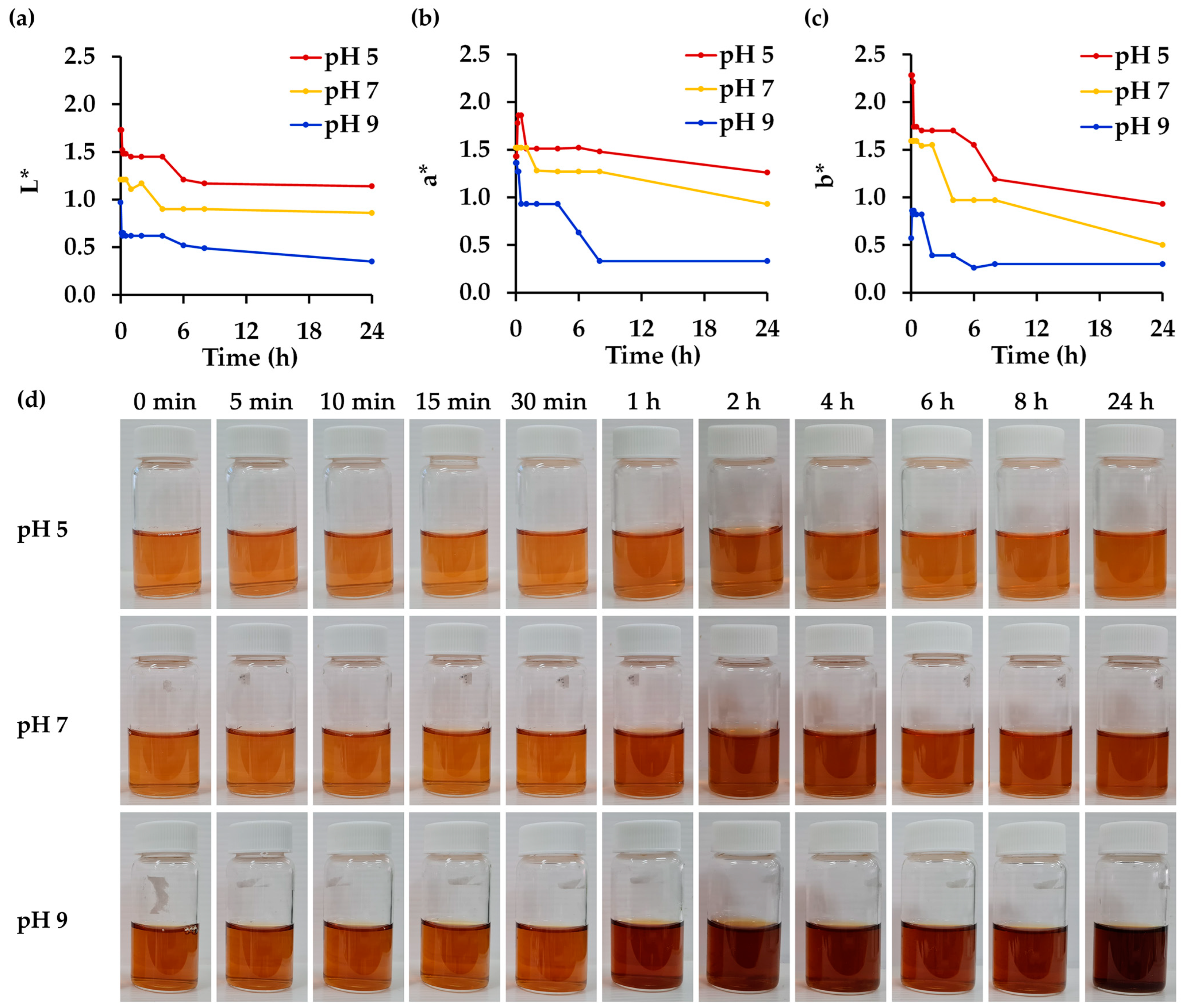 Antioxidants 14 00541 g004
