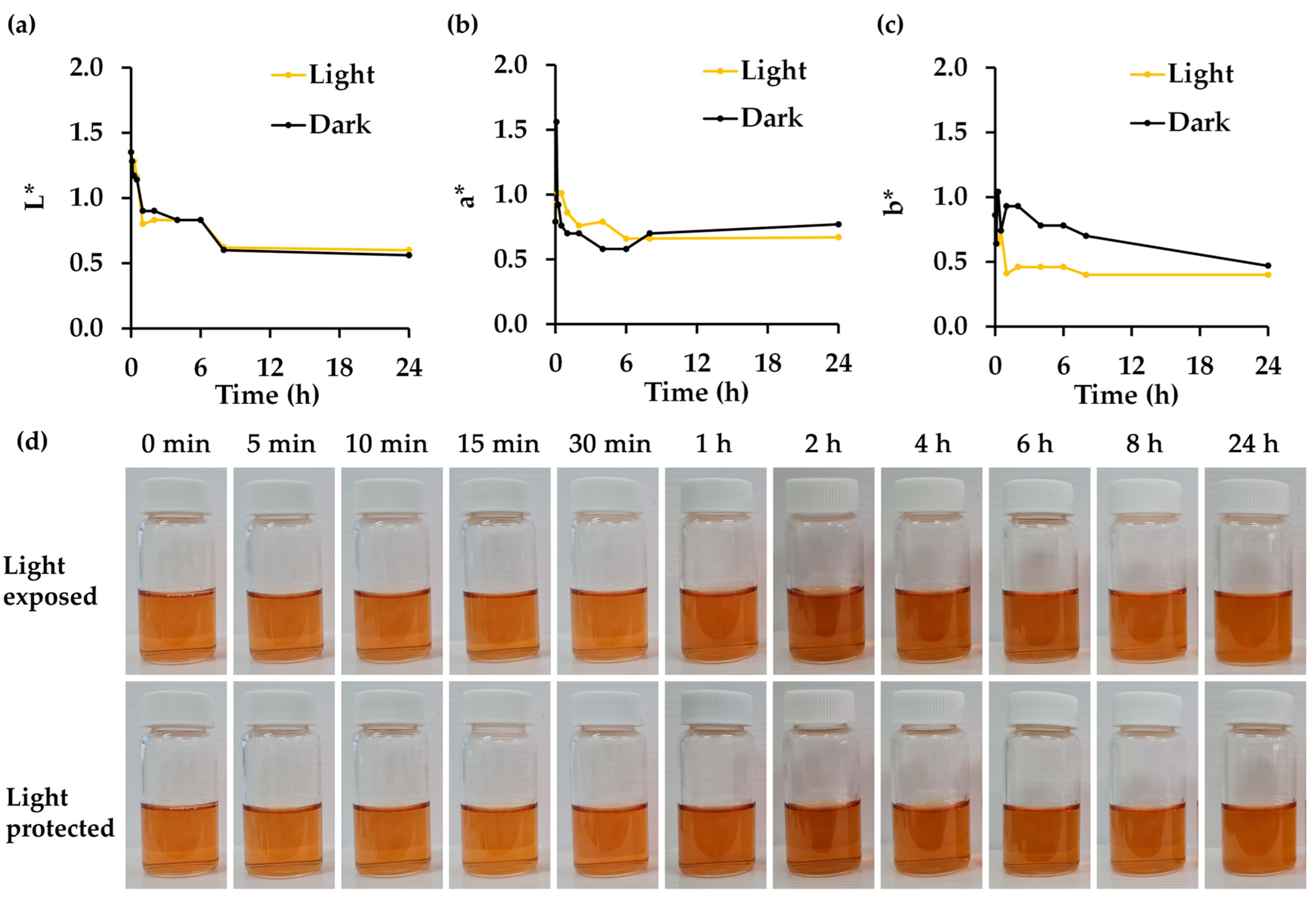 Antioxidants 14 00541 g006
