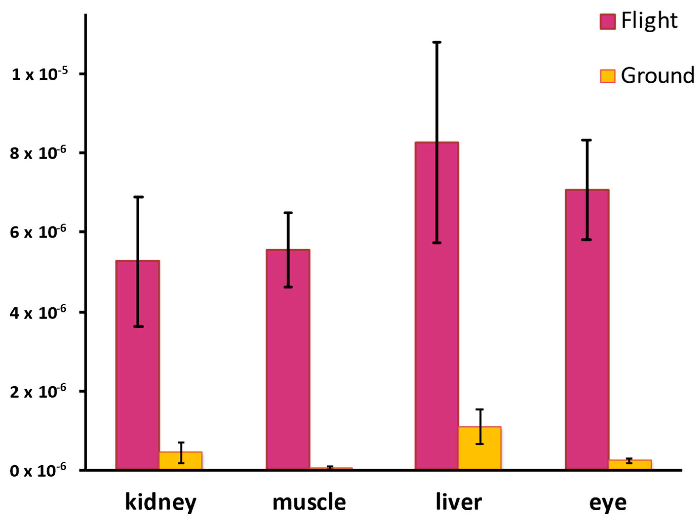 Antioxidants 14 00544 g002