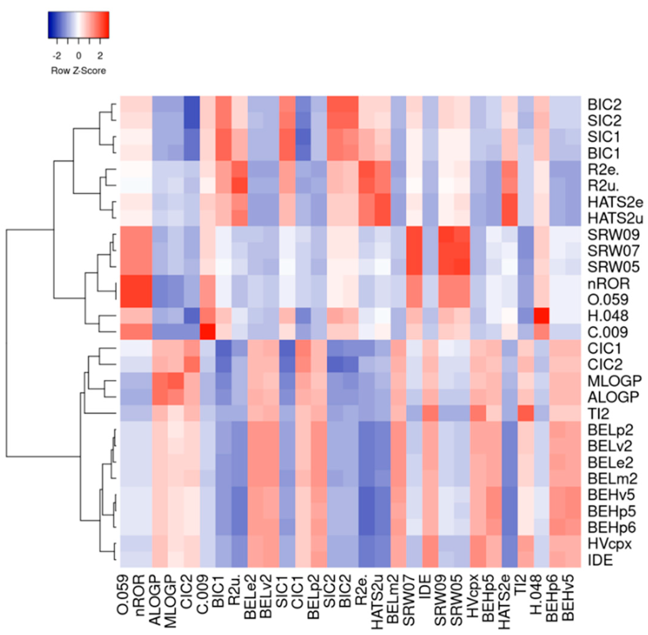 Antioxidants 14 00546 g002